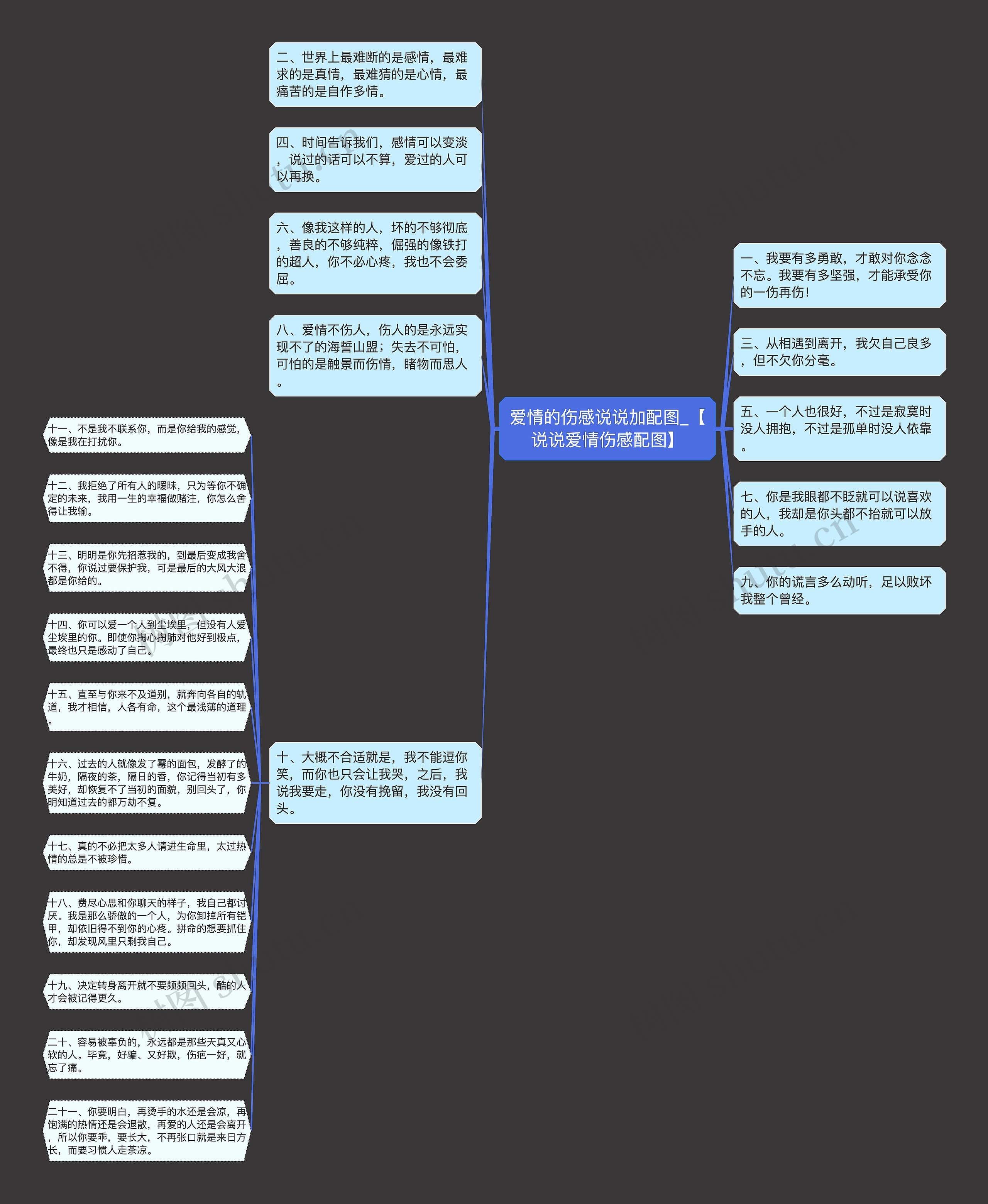 爱情的伤感说说加配图_【说说爱情伤感配图】思维导图