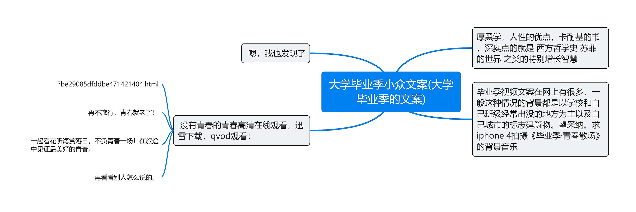 大学毕业季小众文案(大学毕业季的文案)思维导图