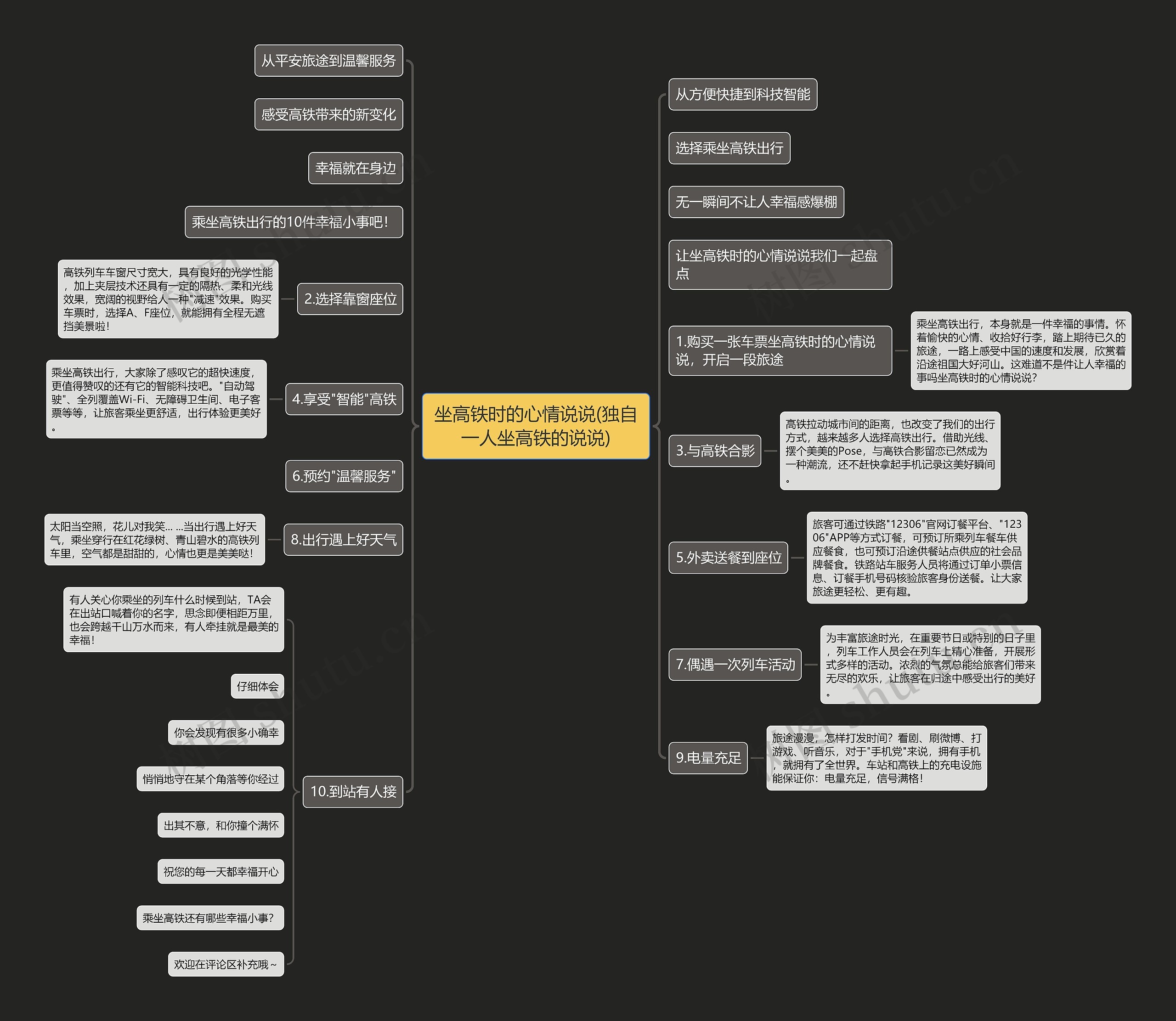 坐高铁时的心情说说(独自一人坐高铁的说说)思维导图