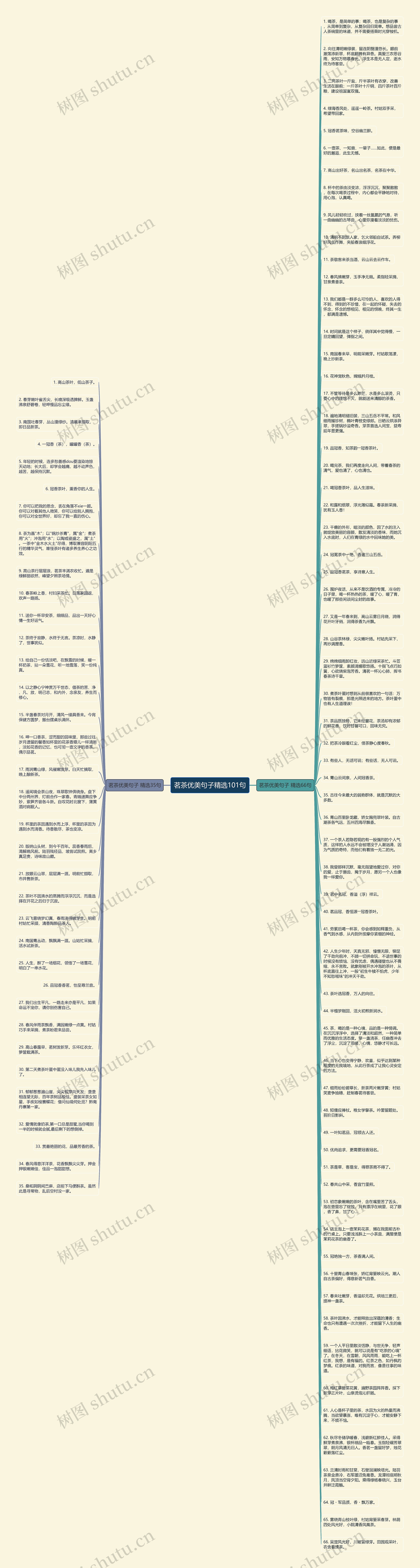 茗茶优美句子精选101句思维导图