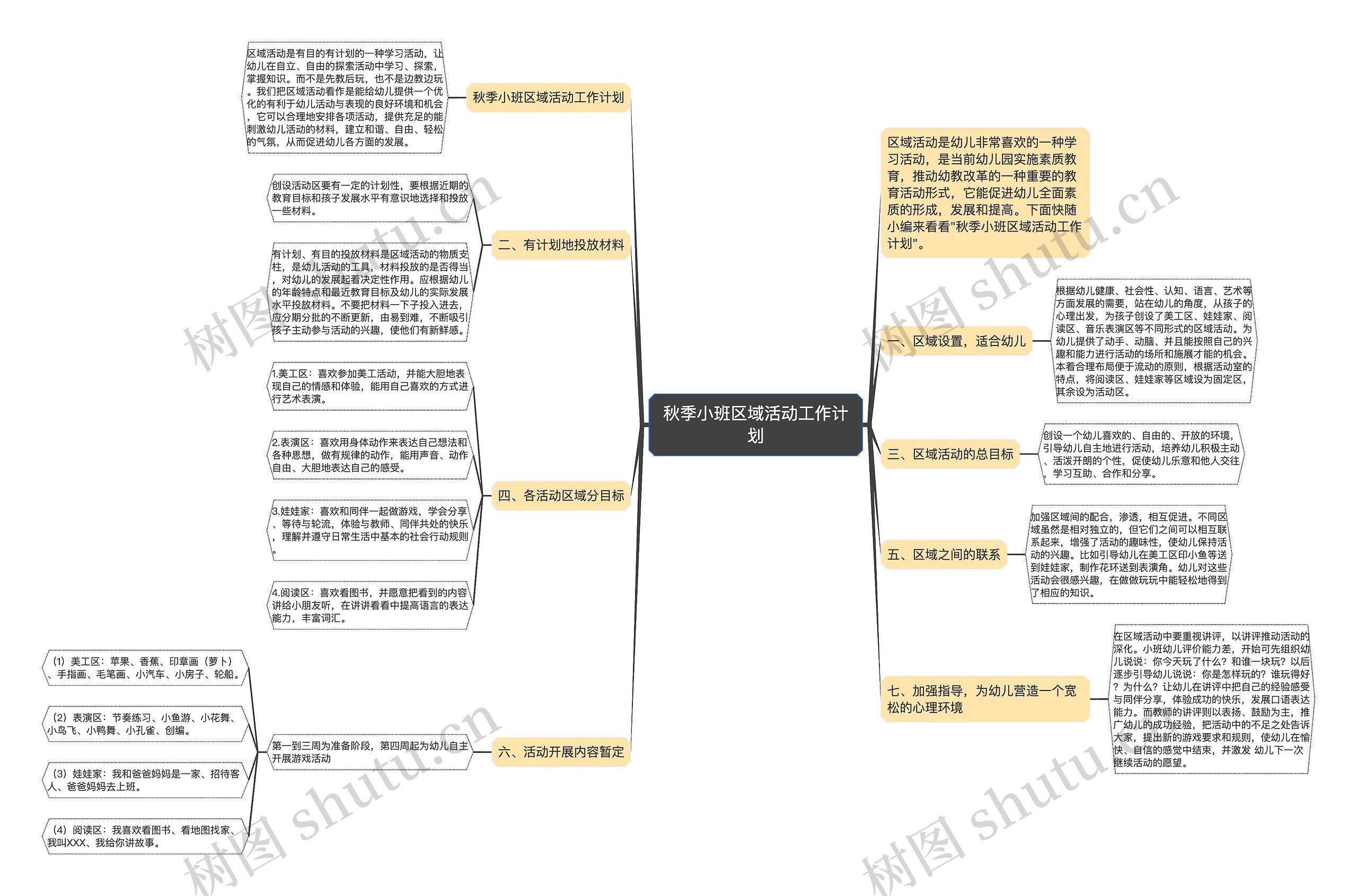 秋季小班区域活动工作计划