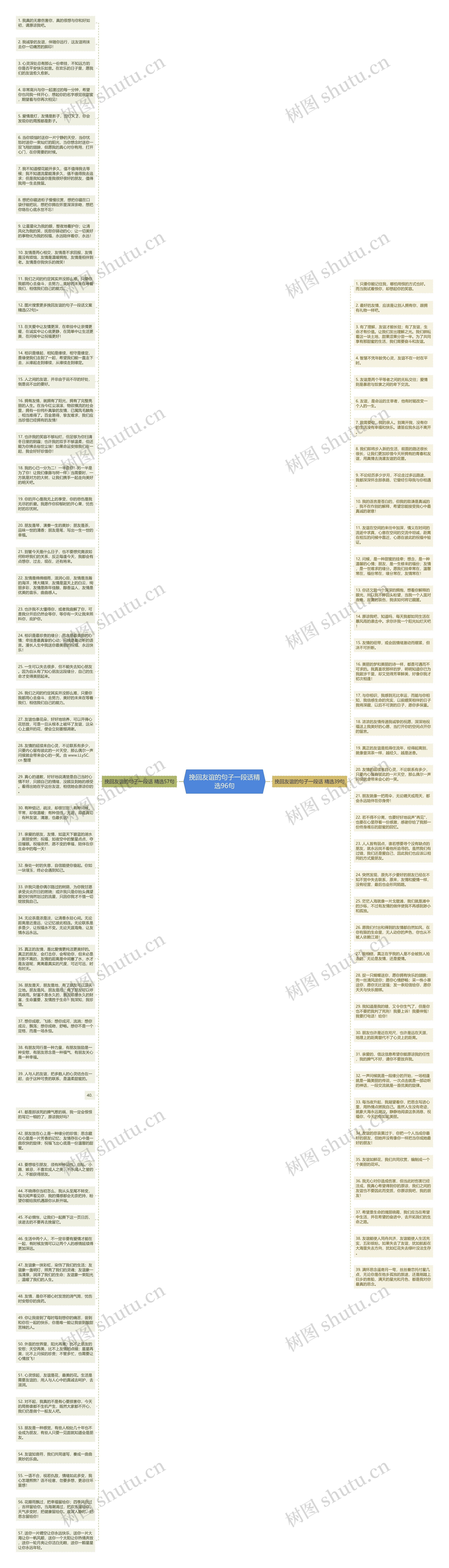 挽回友谊的句子一段话精选96句思维导图