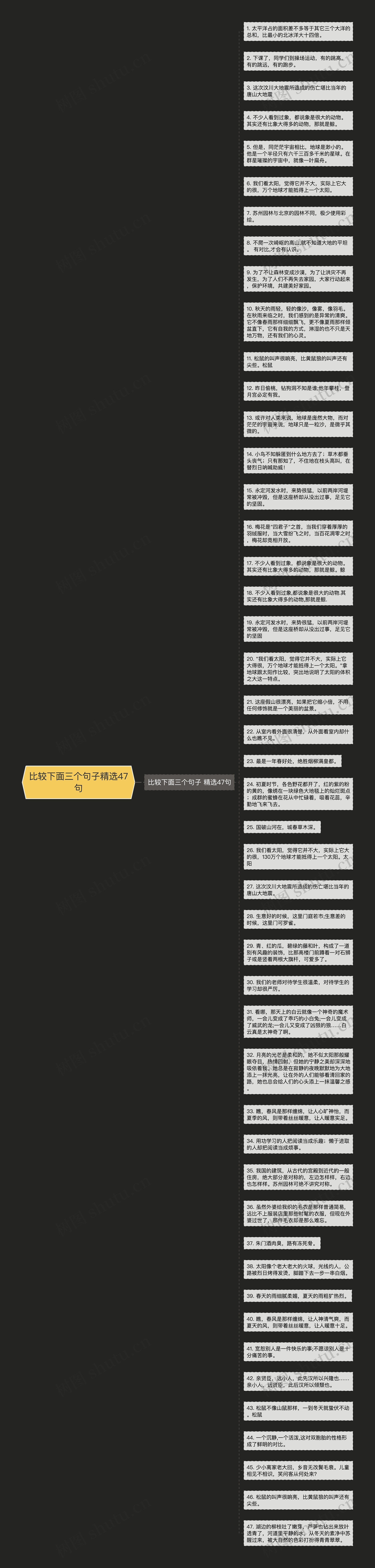 比较下面三个句子精选47句