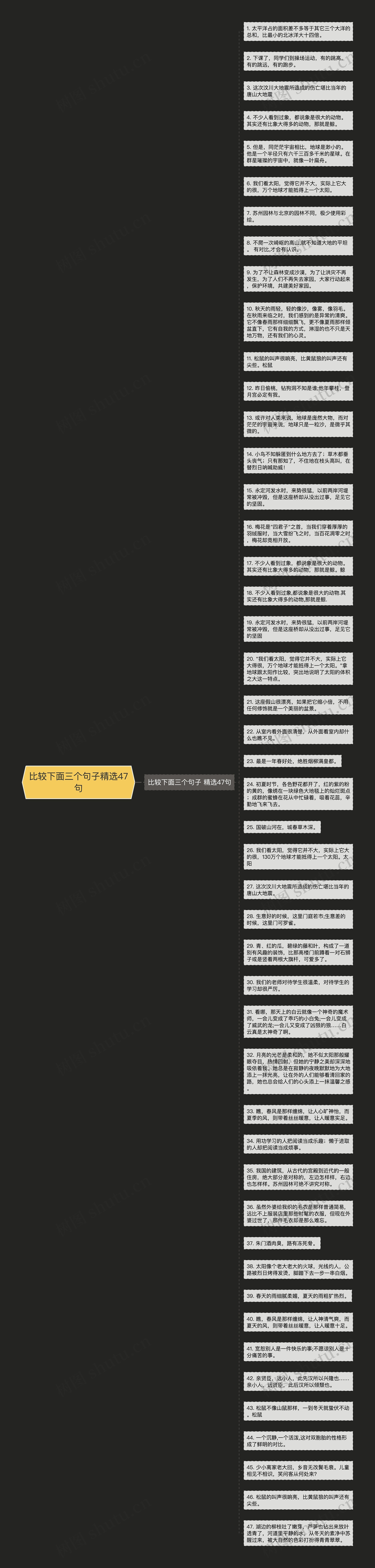 比较下面三个句子精选47句思维导图