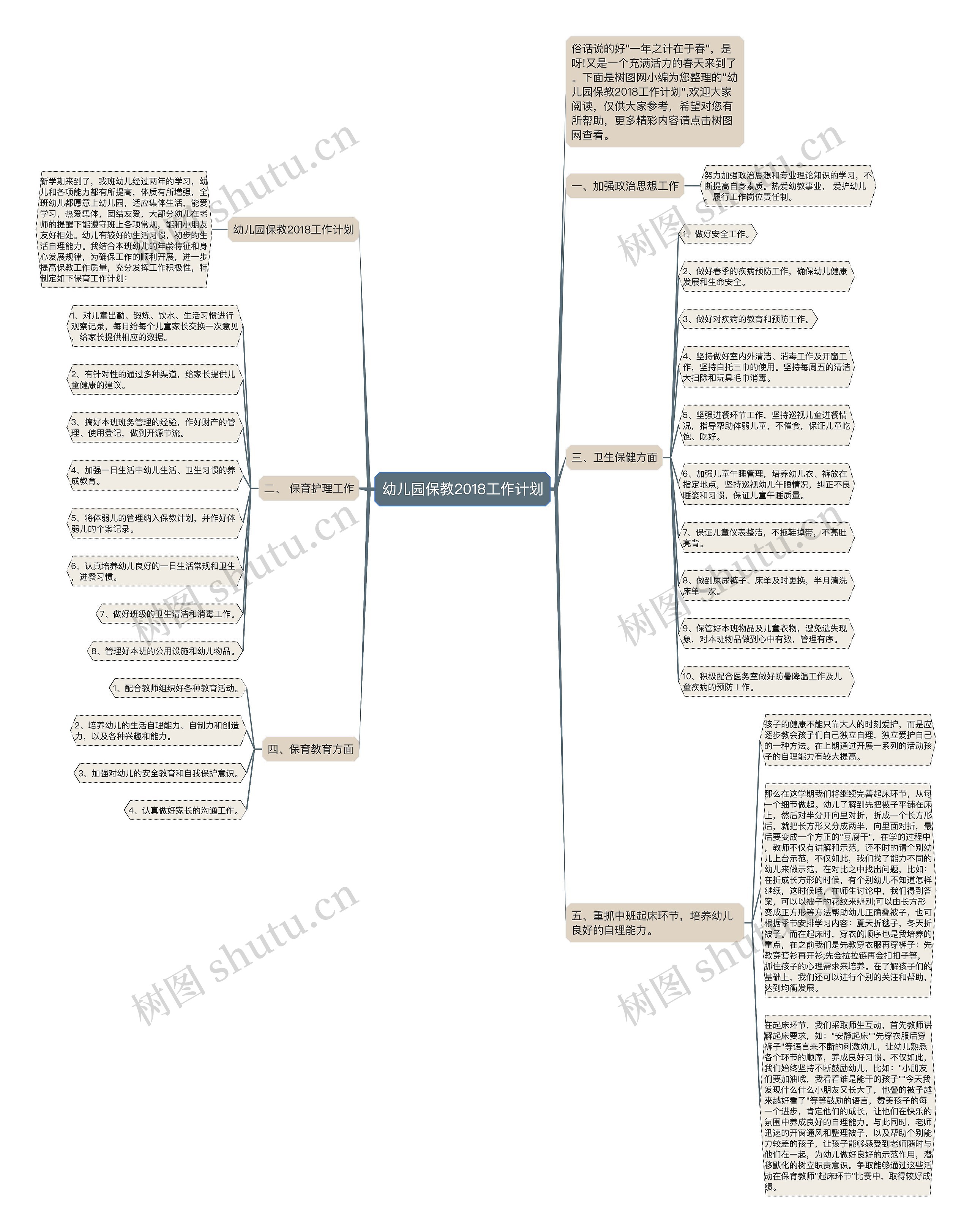 幼儿园保教2018工作计划思维导图