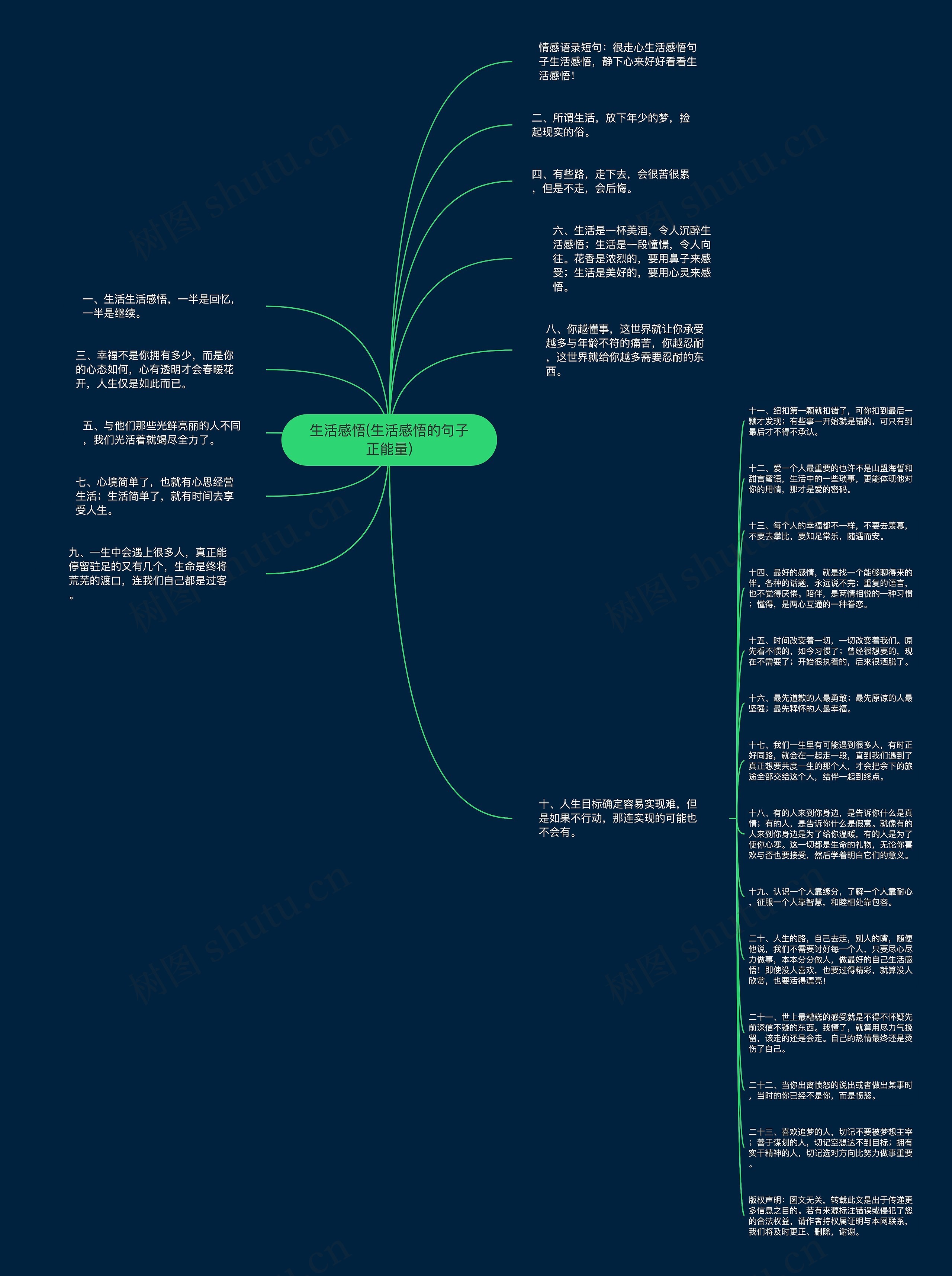 生活感悟(生活感悟的句子正能量)思维导图