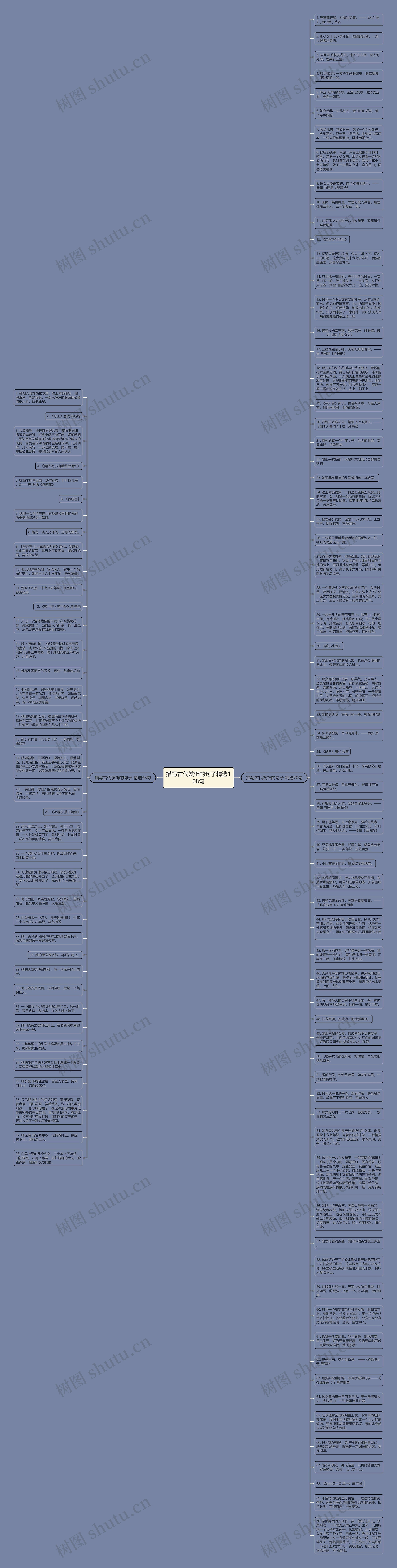 描写古代发饰的句子精选108句思维导图