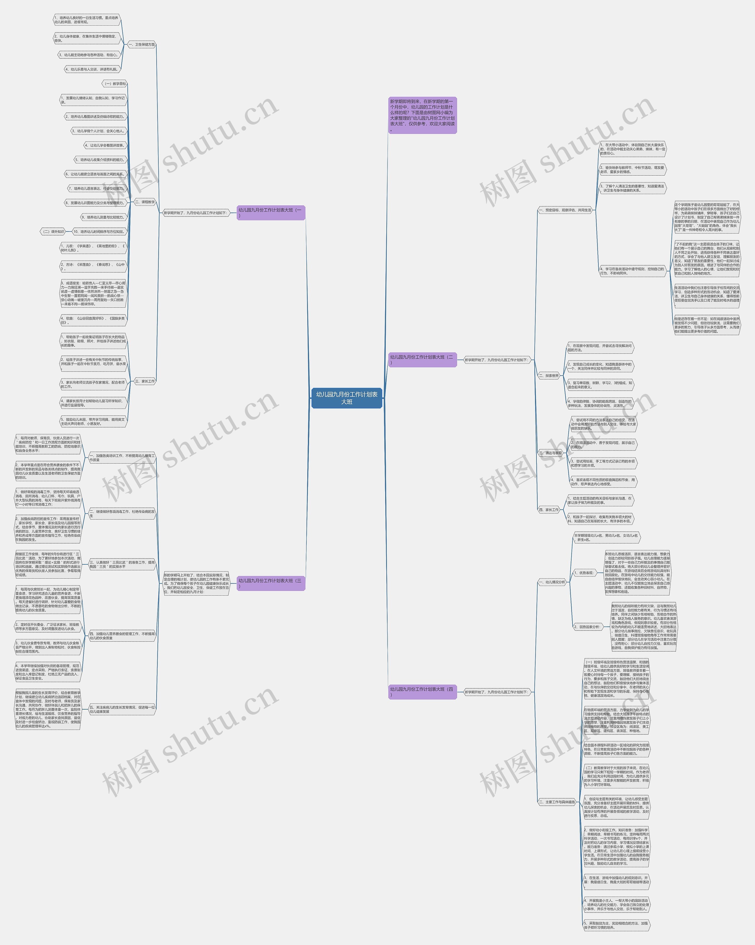 幼儿园九月份工作计划表大班思维导图