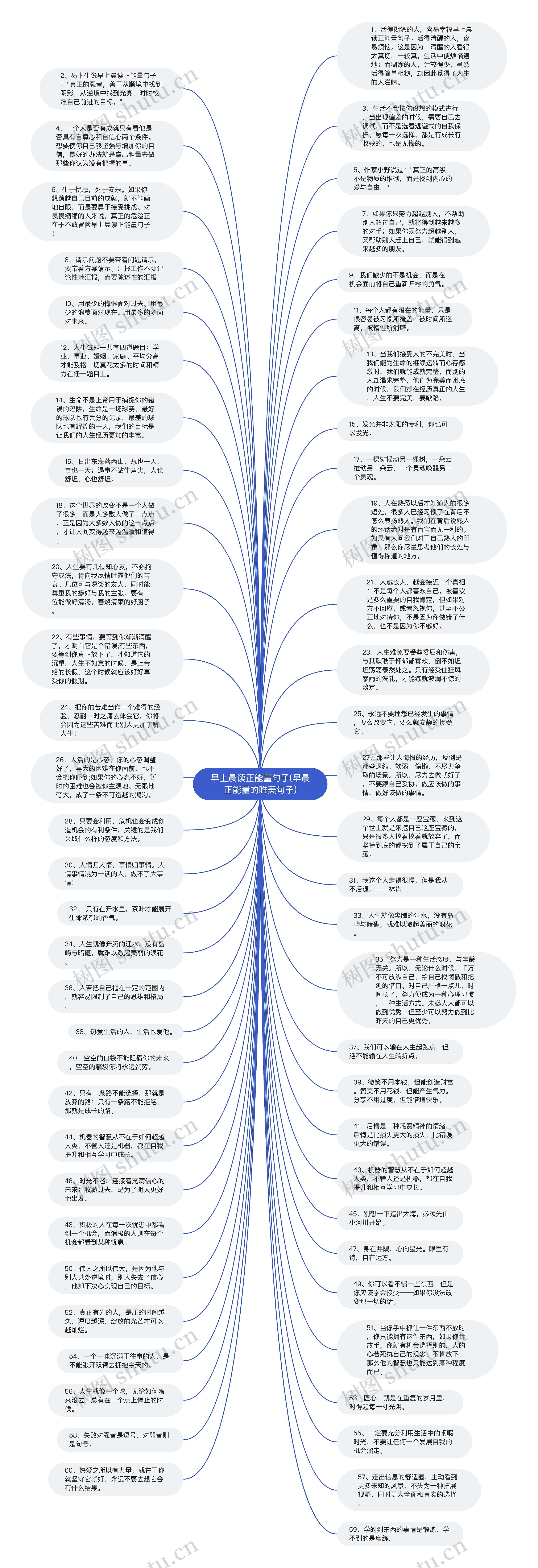 早上晨读正能量句子(早晨正能量的唯美句子)