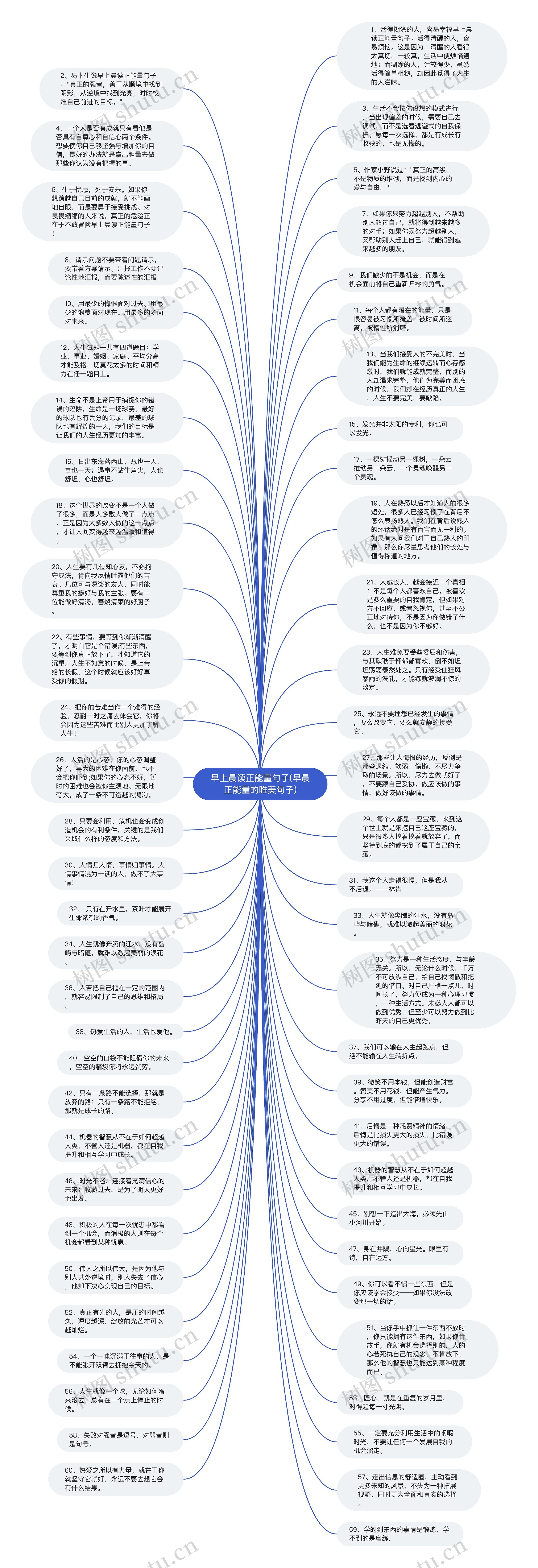 早上晨读正能量句子(早晨正能量的唯美句子)思维导图