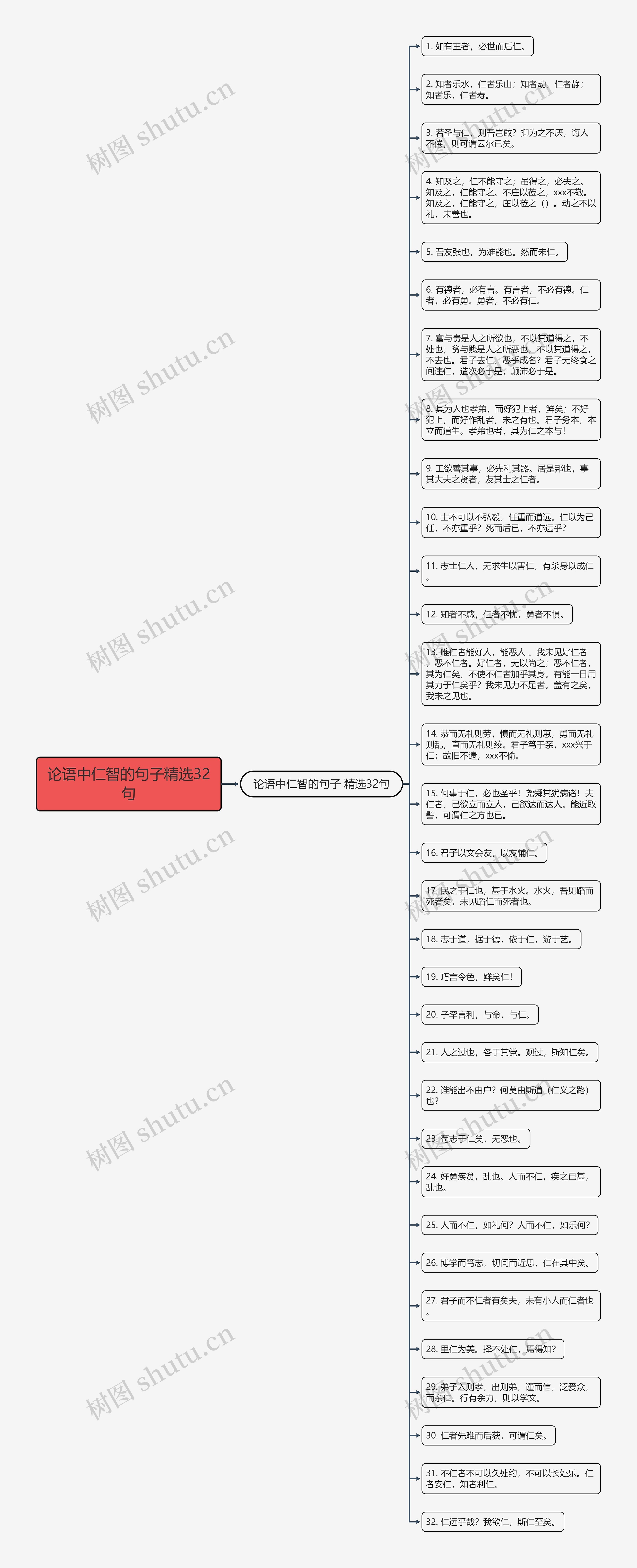 论语中仁智的句子精选32句思维导图