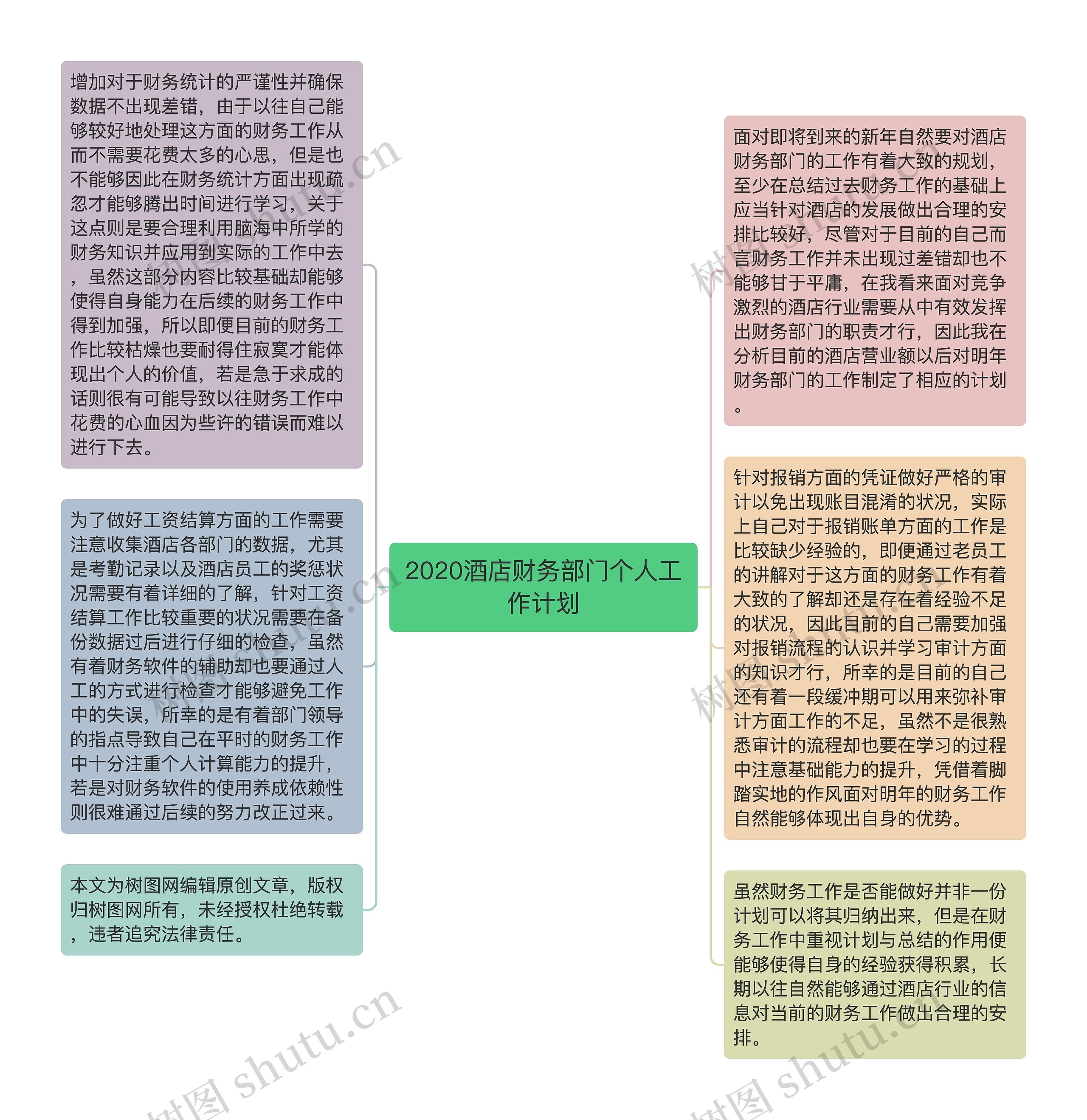 2020酒店财务部门个人工作计划思维导图