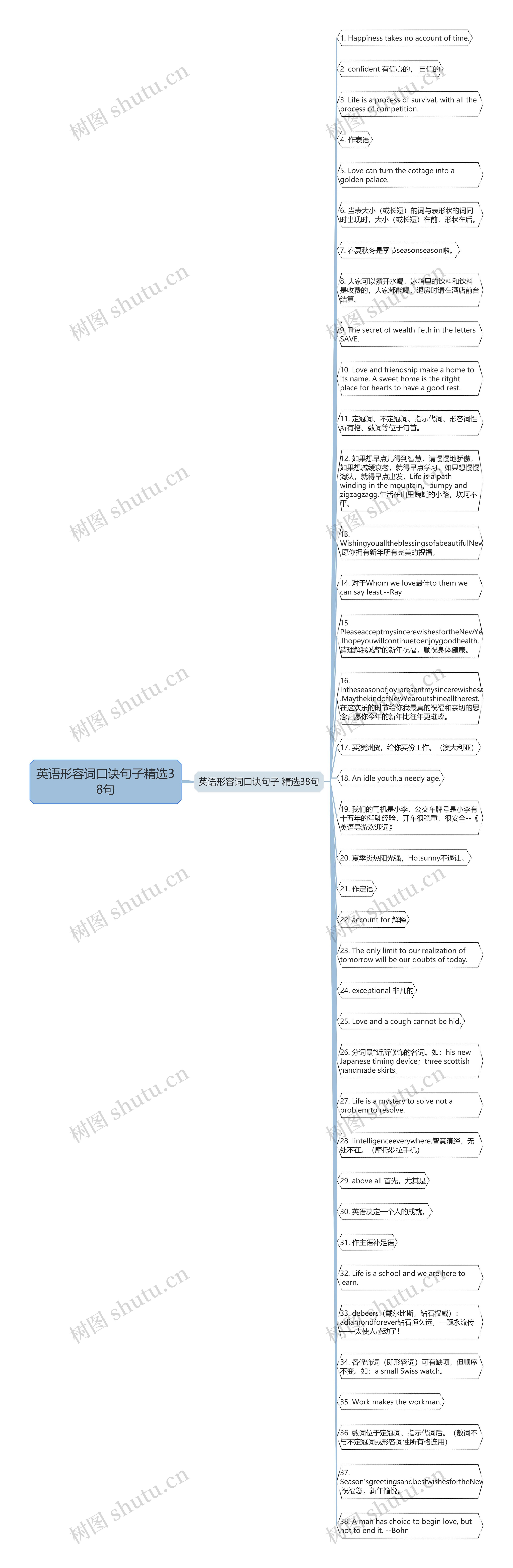 英语形容词口诀句子精选38句