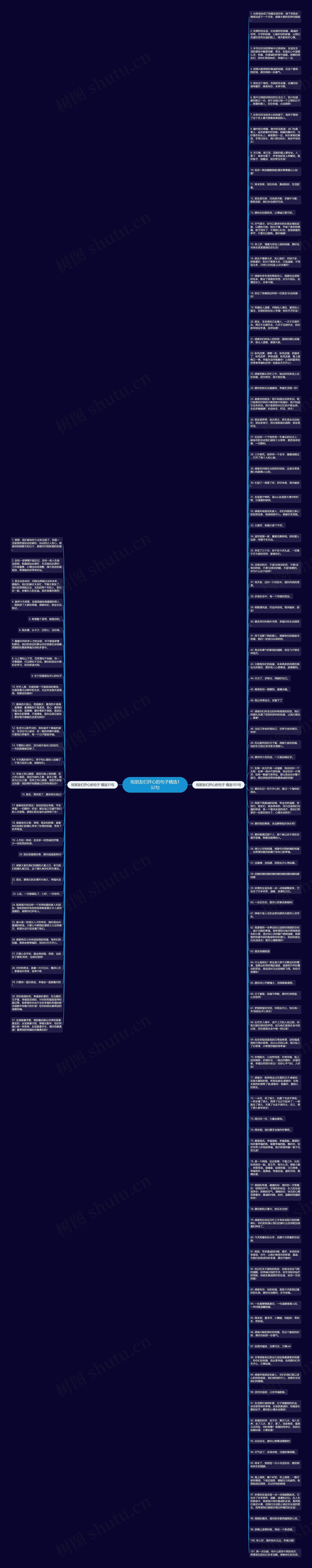 祝朋友们开心的句子精选132句思维导图