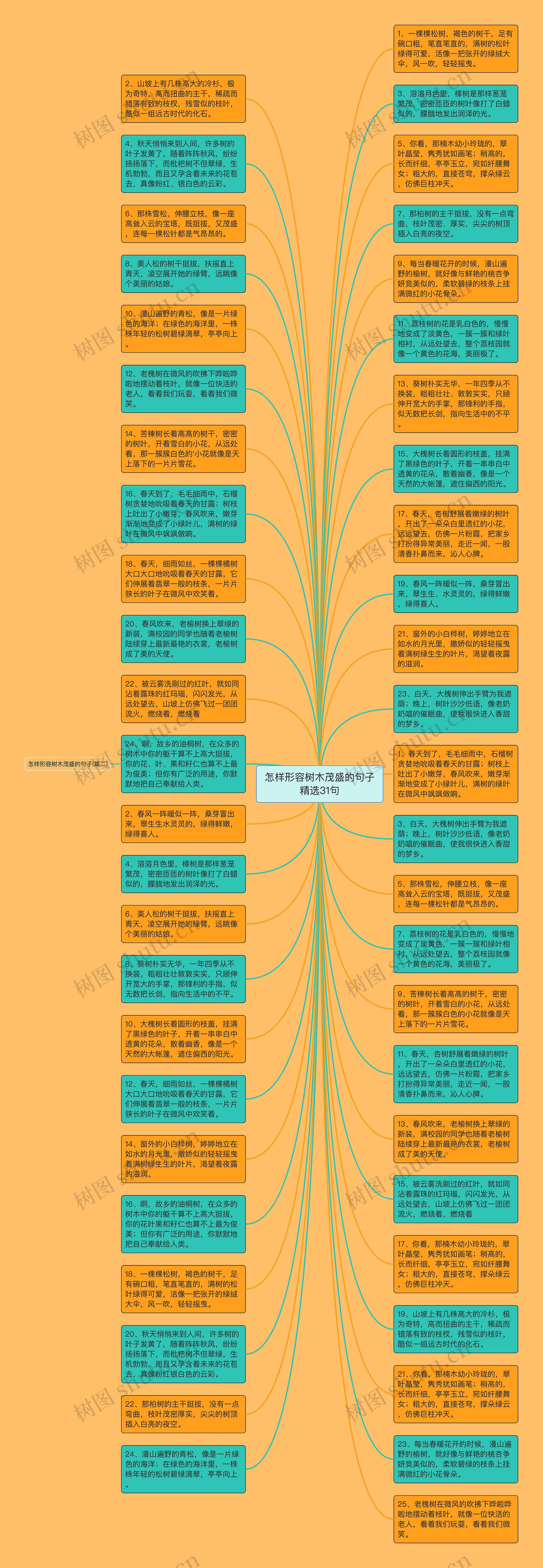 怎样形容树木茂盛的句子精选31句