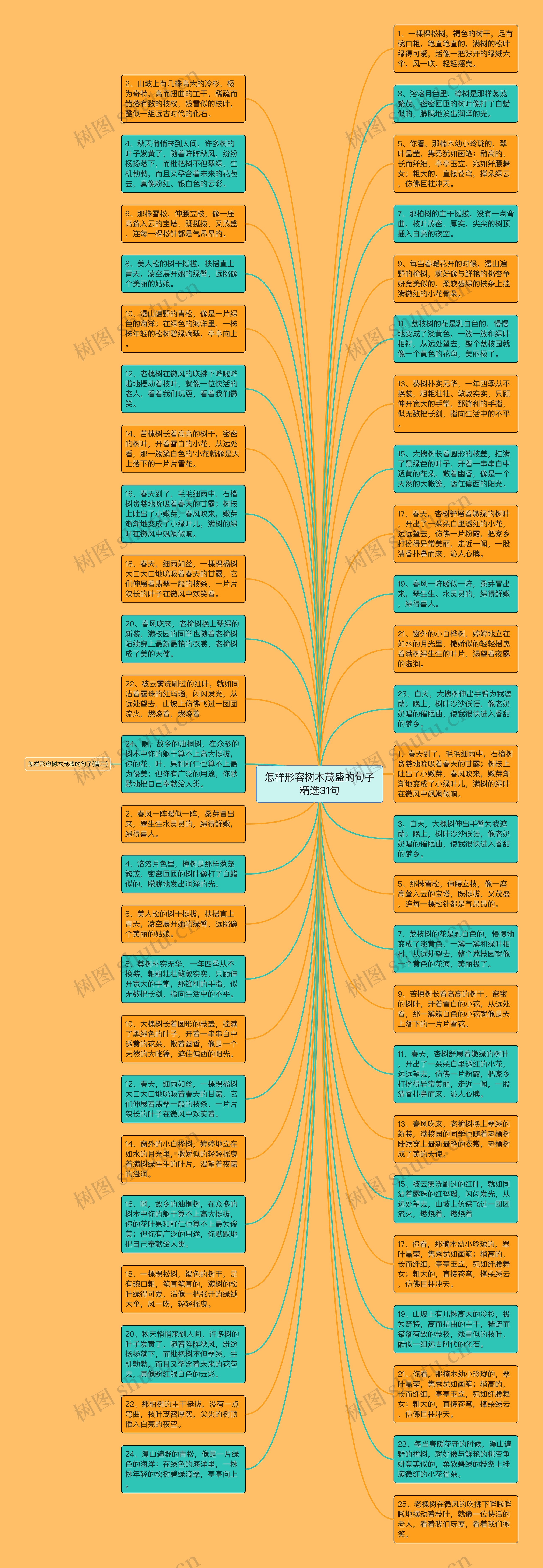 怎样形容树木茂盛的句子精选31句思维导图