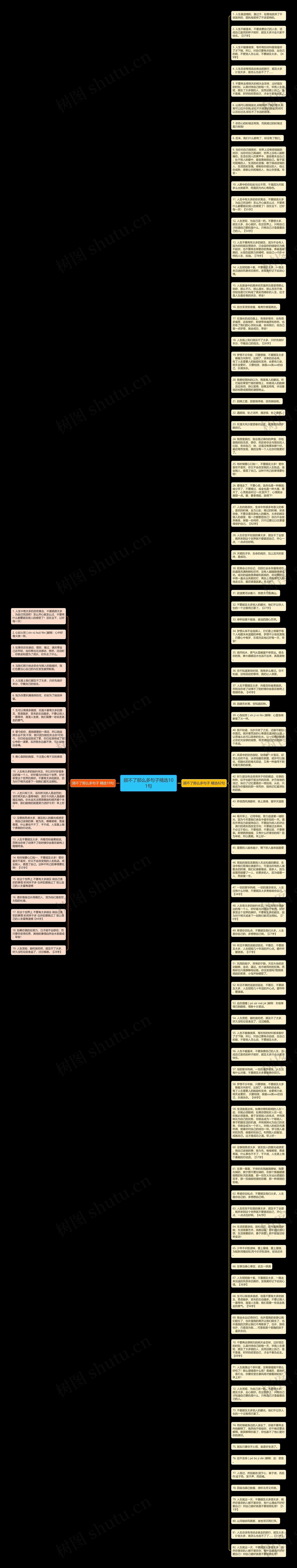 顾不了那么多句子精选101句思维导图高清图 顾不了那么多句子精选101句思维导图