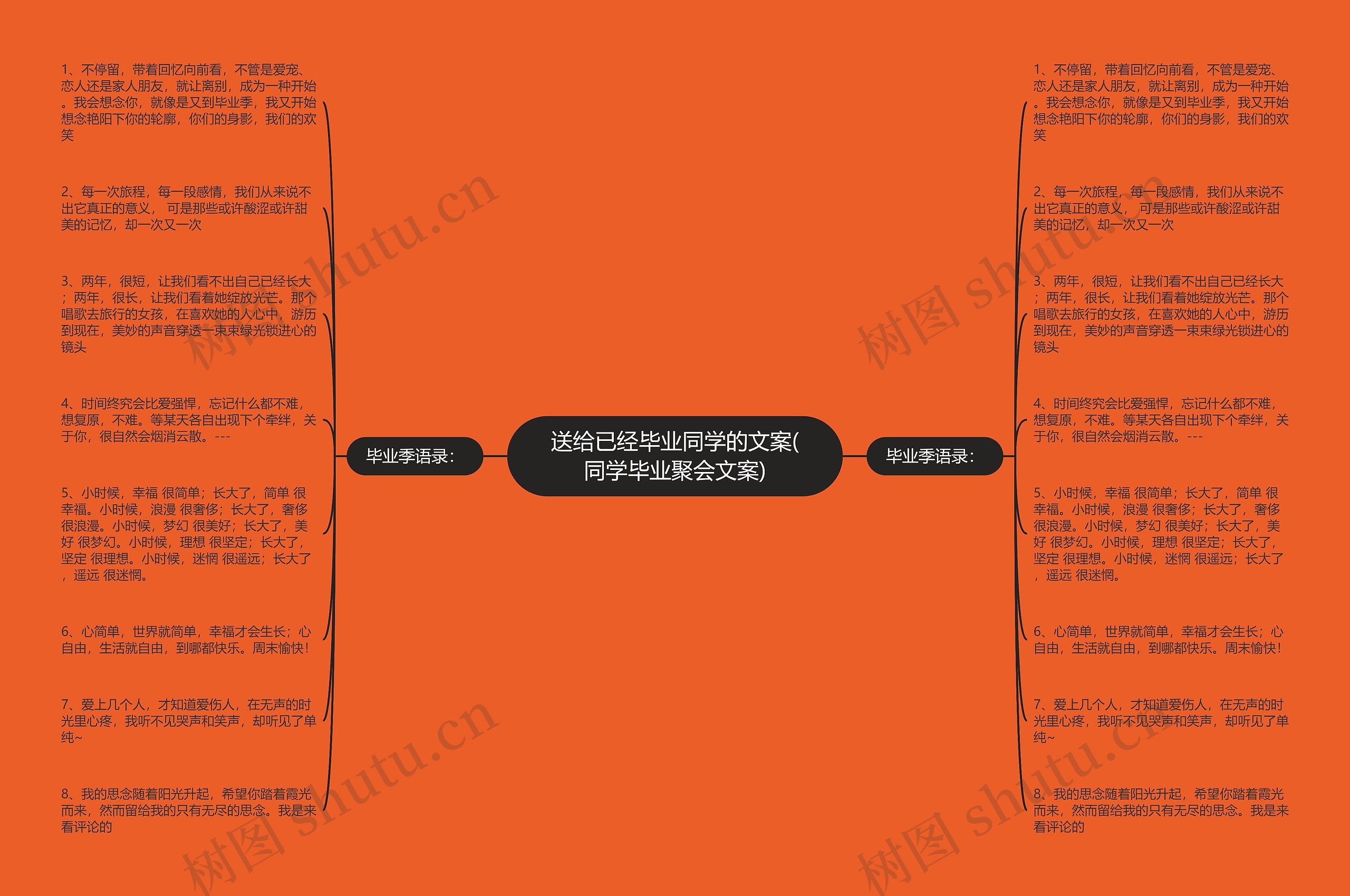 送给已经毕业同学的文案(同学毕业聚会文案)思维导图