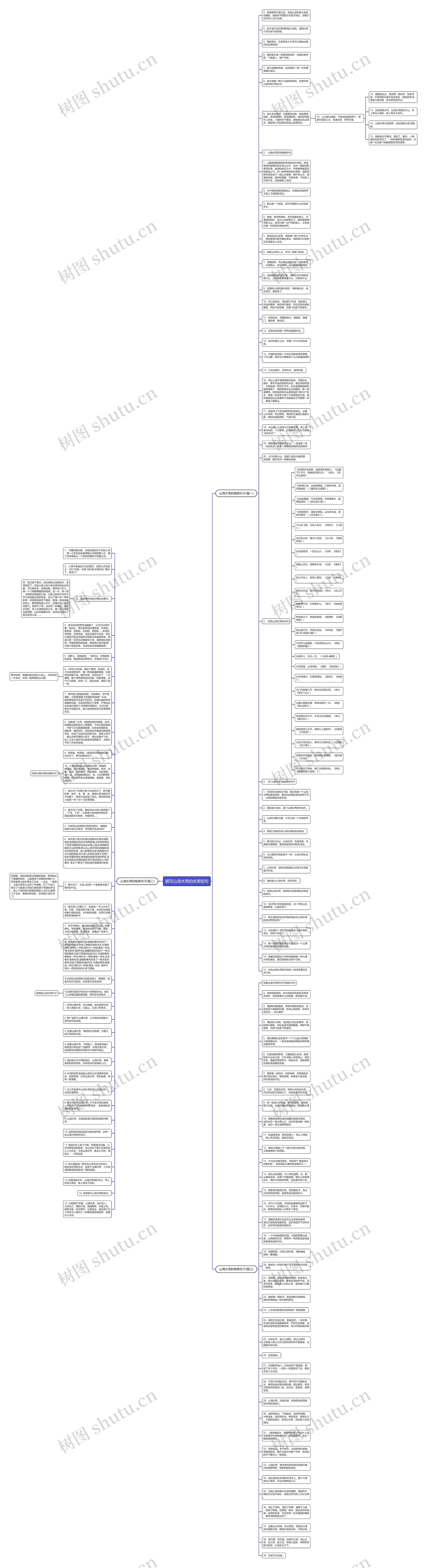 描写山清水秀的优美短句思维导图