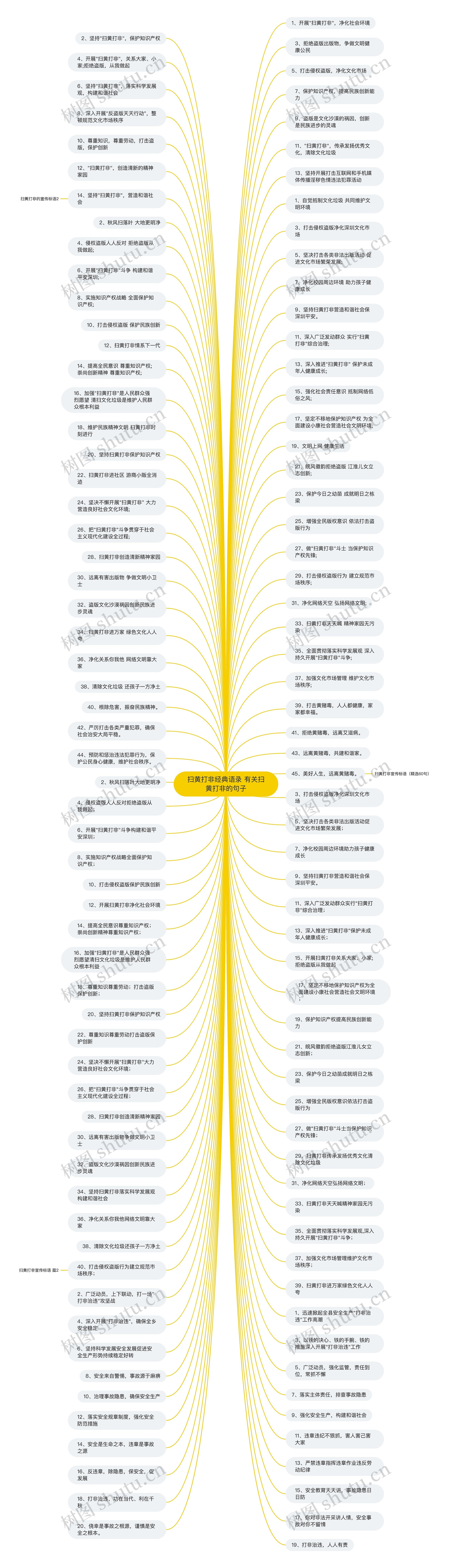 扫黄打非经典语录 有关扫黄打非的句子思维导图