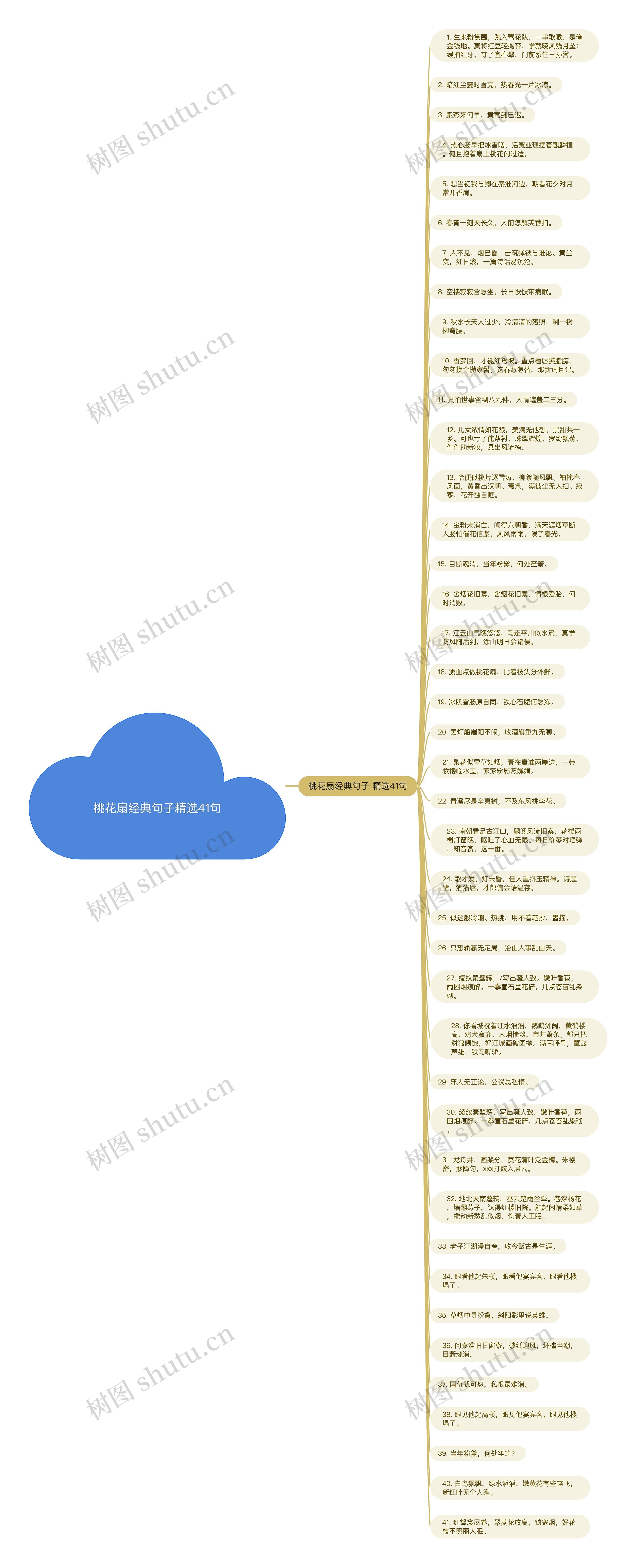 桃花扇经典句子精选41句思维导图