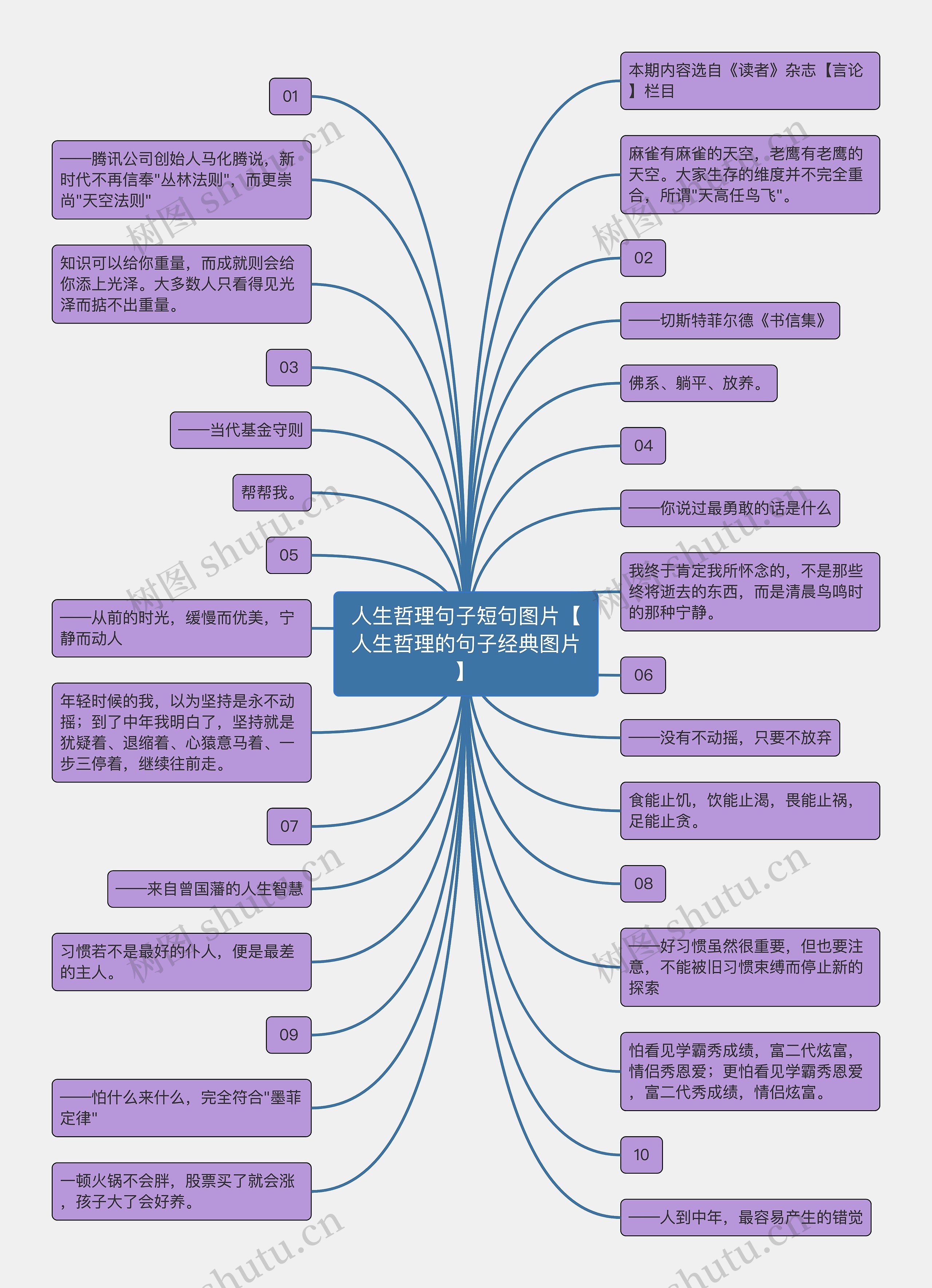 人生哲理句子短句图片【人生哲理的句子经典图片】思维导图