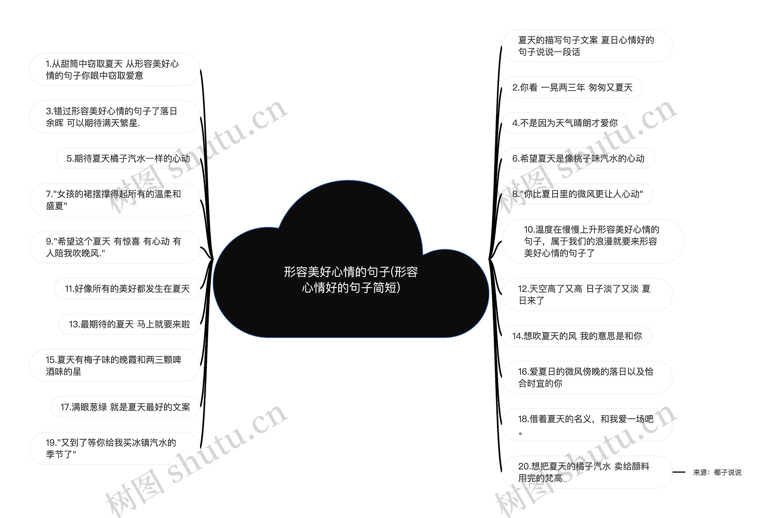 形容美好心情的句子(形容心情好的句子简短)