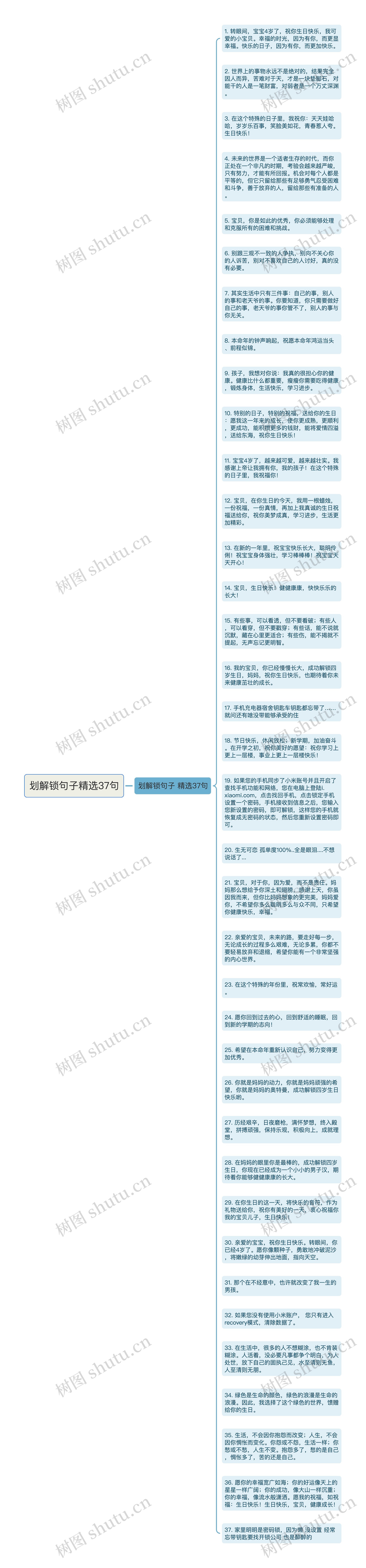 划解锁句子精选37句思维导图