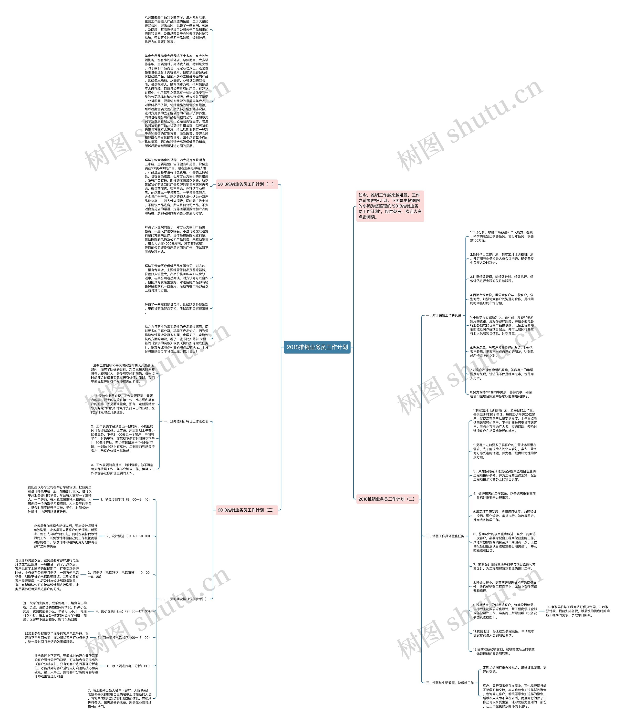 2018推销业务员工作计划思维导图