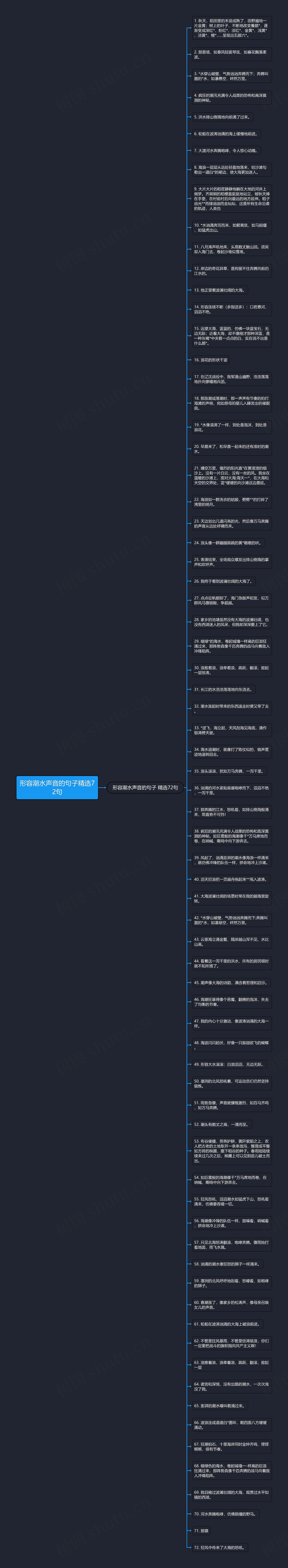 形容潮水声音的句子精选72句