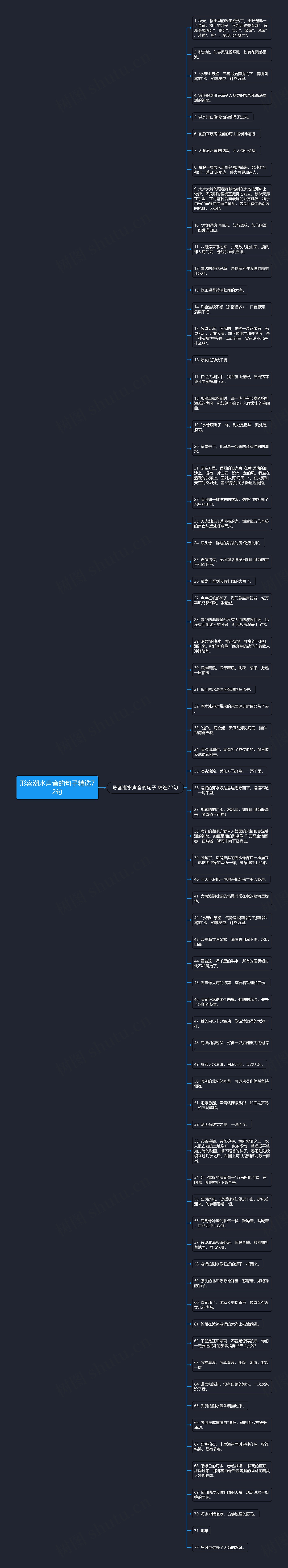 形容潮水声音的句子精选72句思维导图