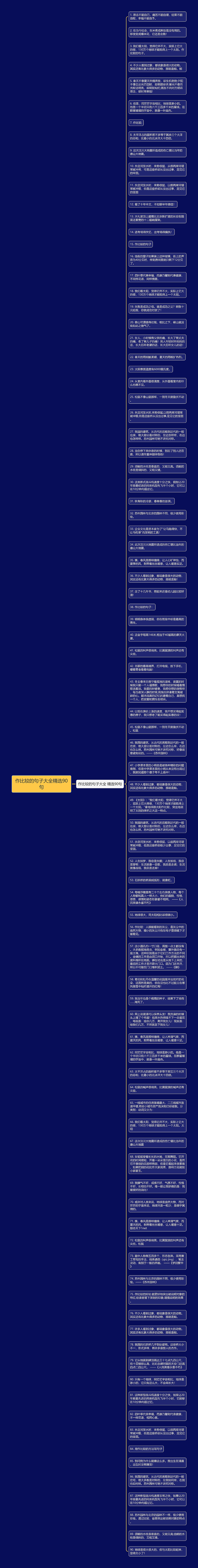 作比较的句子大全精选90句思维导图