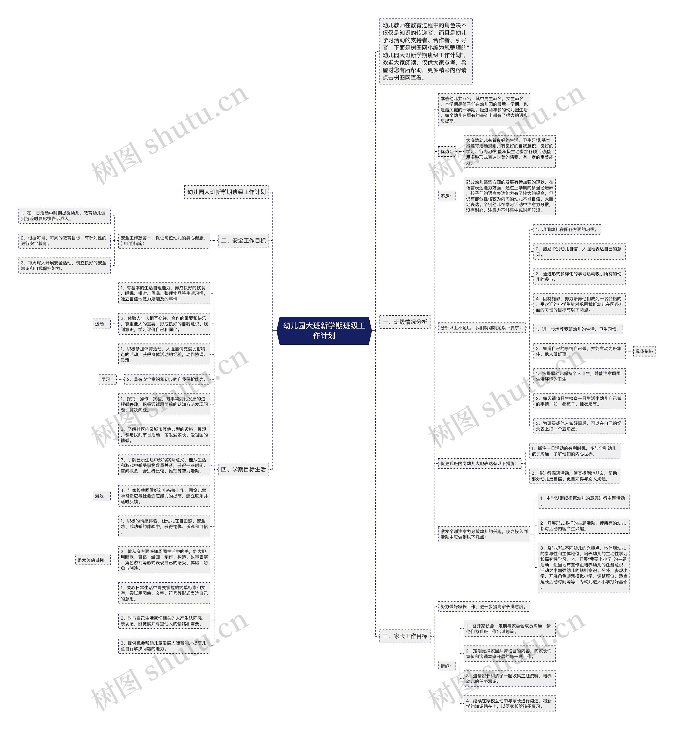 幼儿园大班新学期班级工作计划思维导图