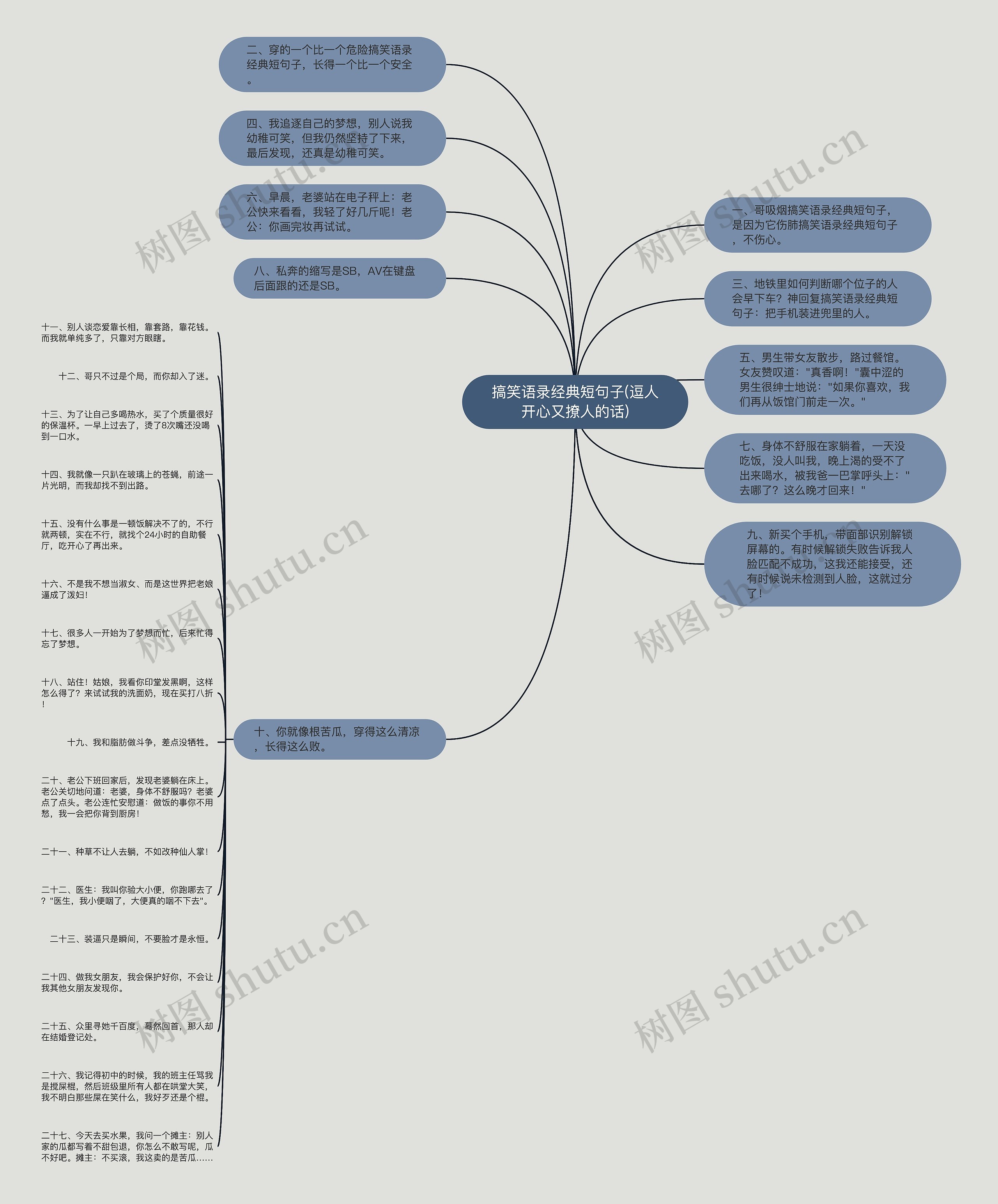 搞笑语录经典短句子(逗人开心又撩人的话)思维导图