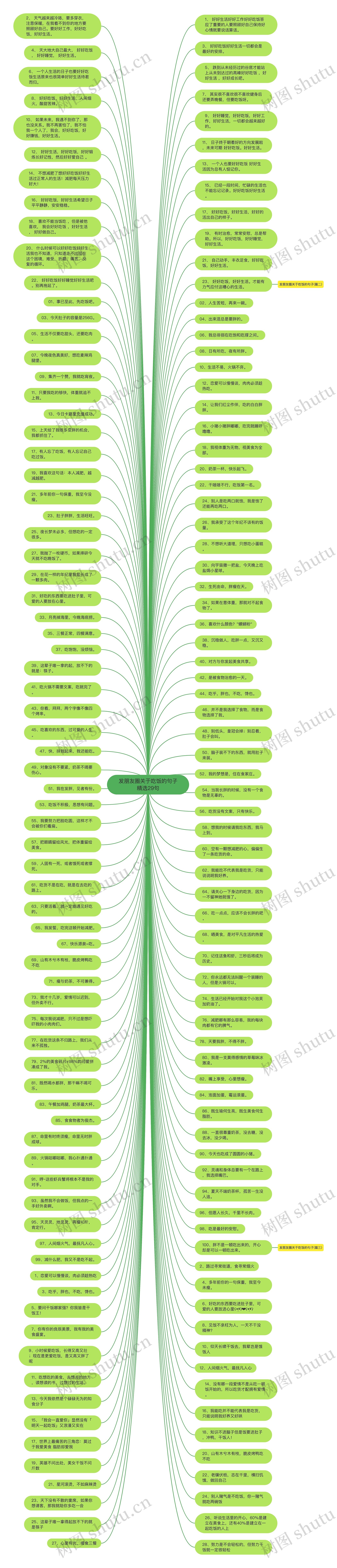 发朋友圈关于吃饭的句子精选29句思维导图