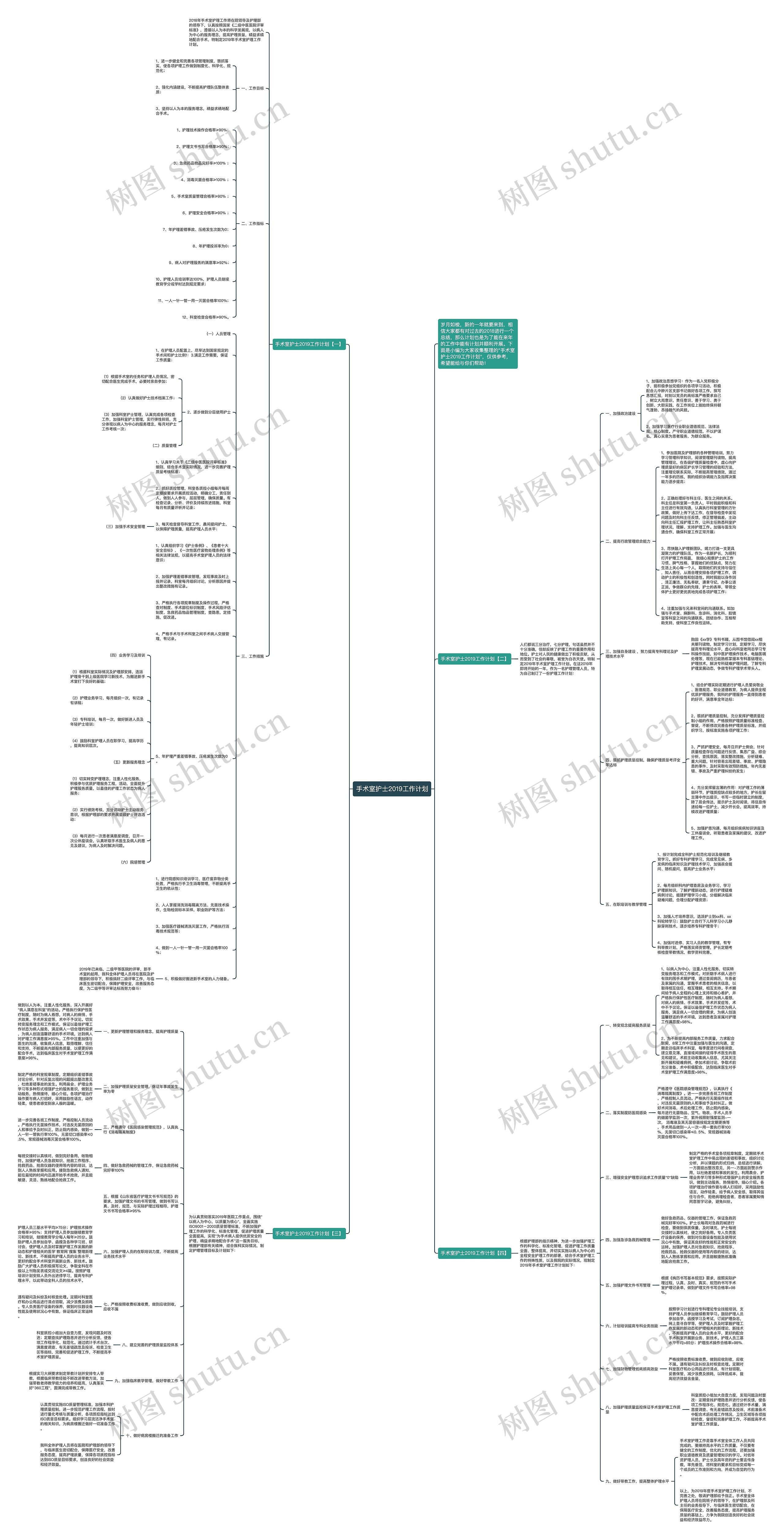 手术室护士2019工作计划思维导图