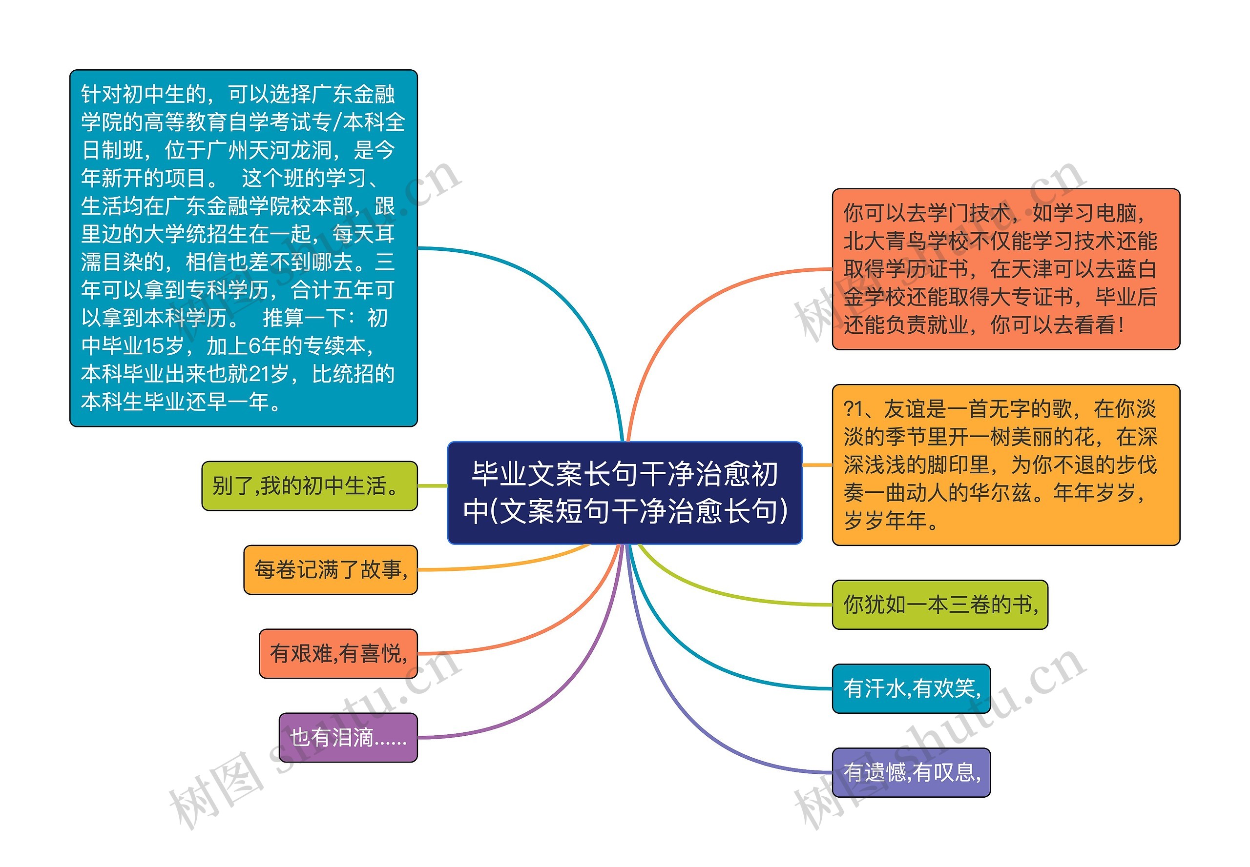 毕业文案长句干净治愈初中(文案短句干净治愈长句)思维导图