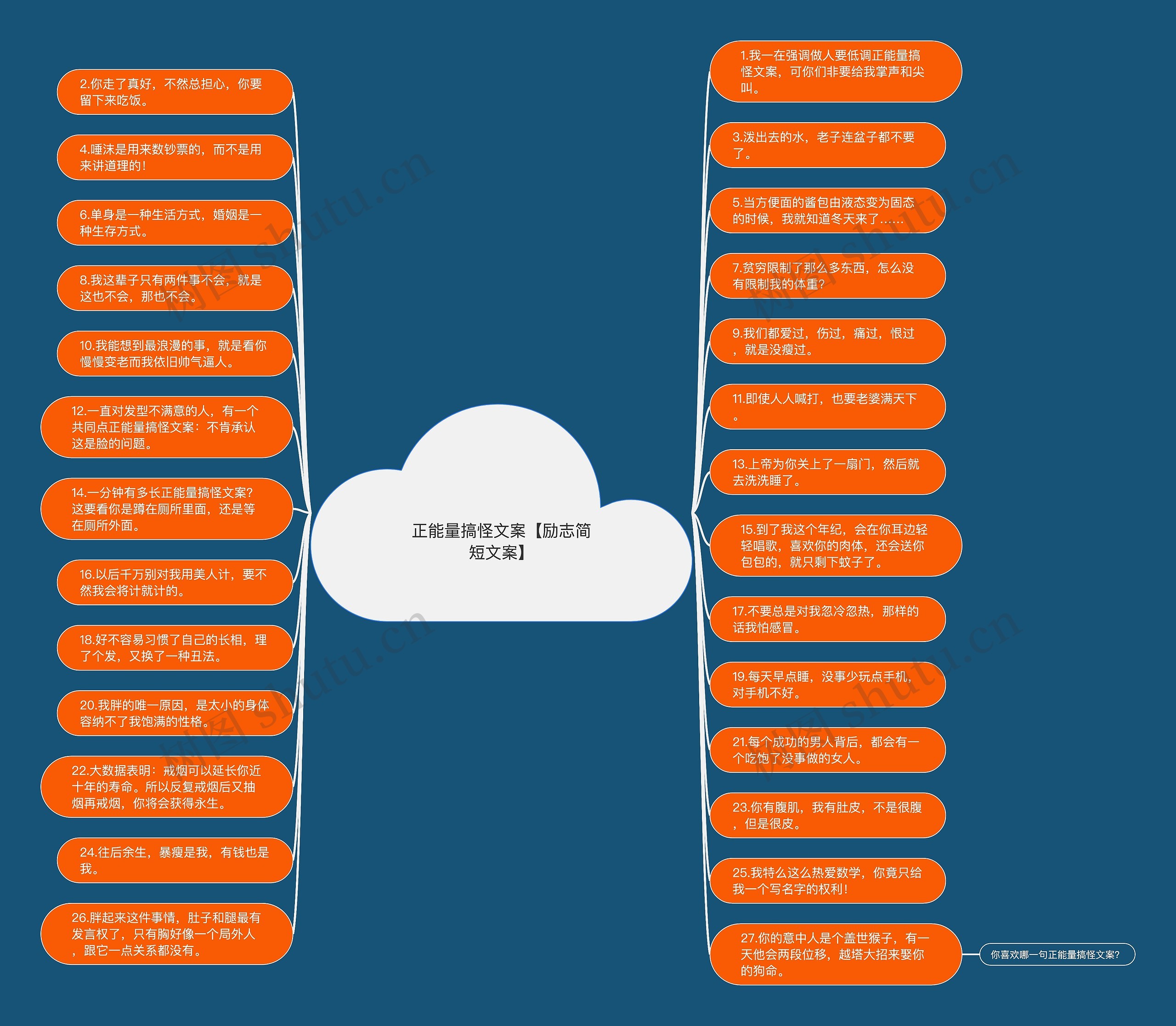 正能量搞怪文案【励志简短文案】思维导图