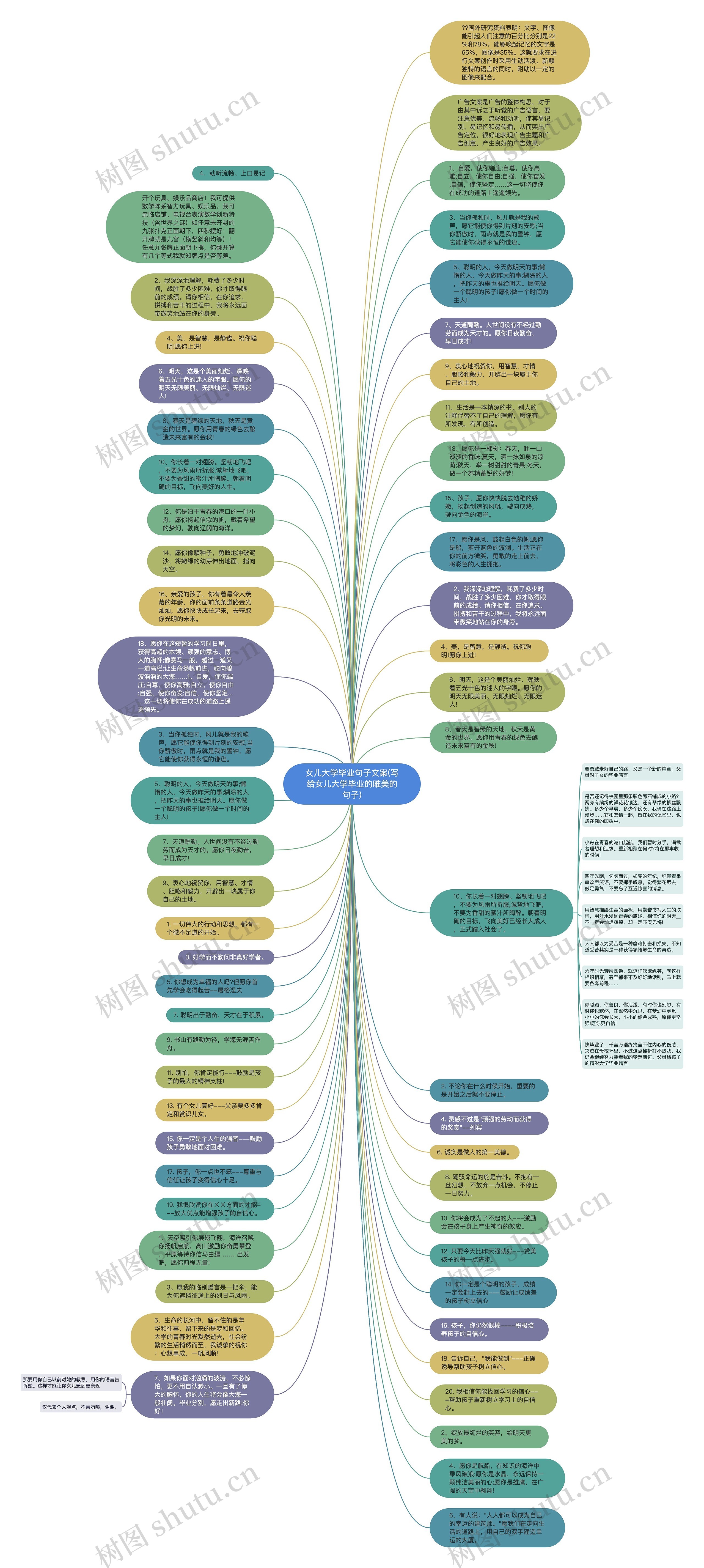 女儿大学毕业句子文案(写给女儿大学毕业的唯美的句子)思维导图