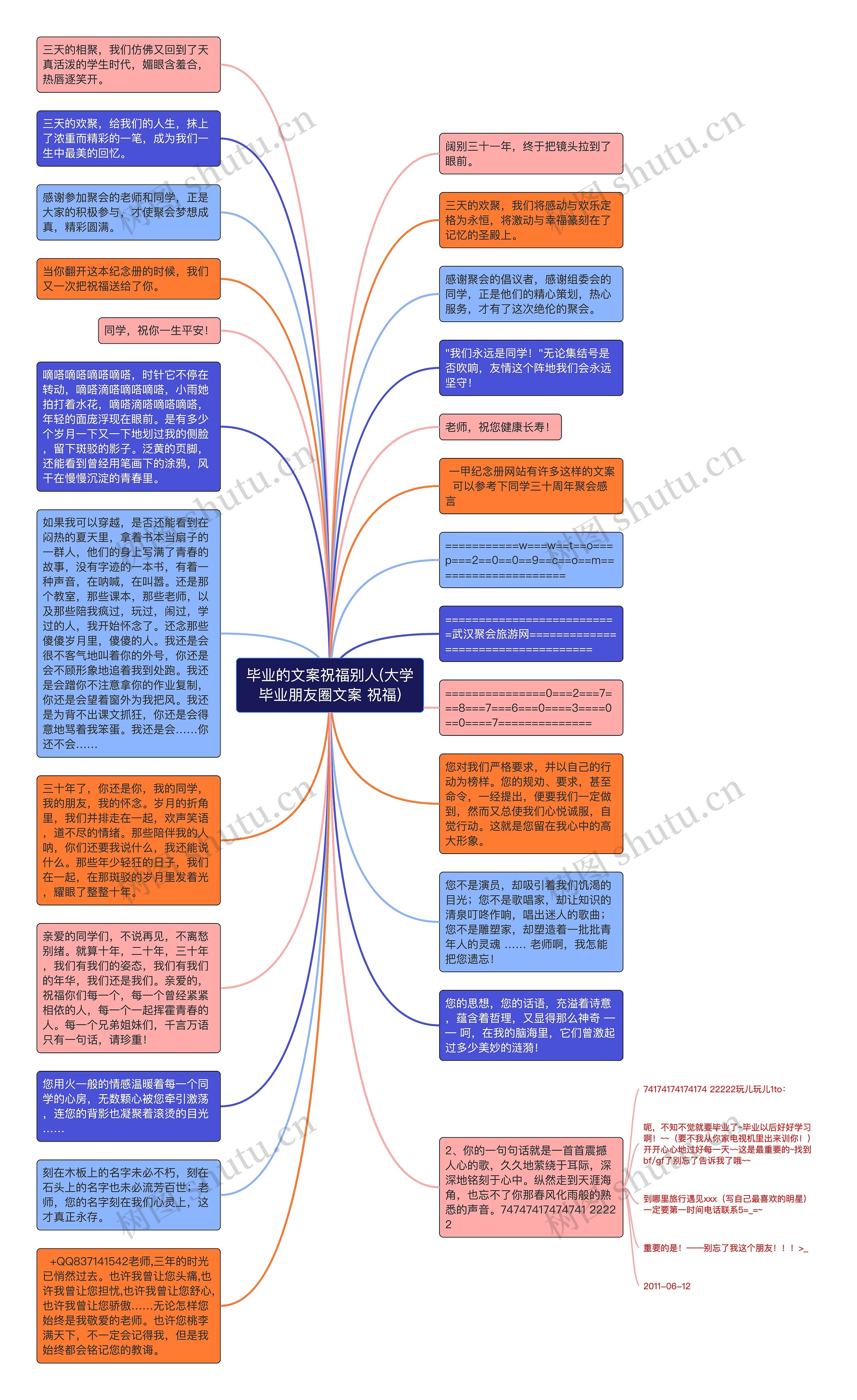 毕业的文案祝福别人(大学毕业朋友圈文案 祝福)思维导图