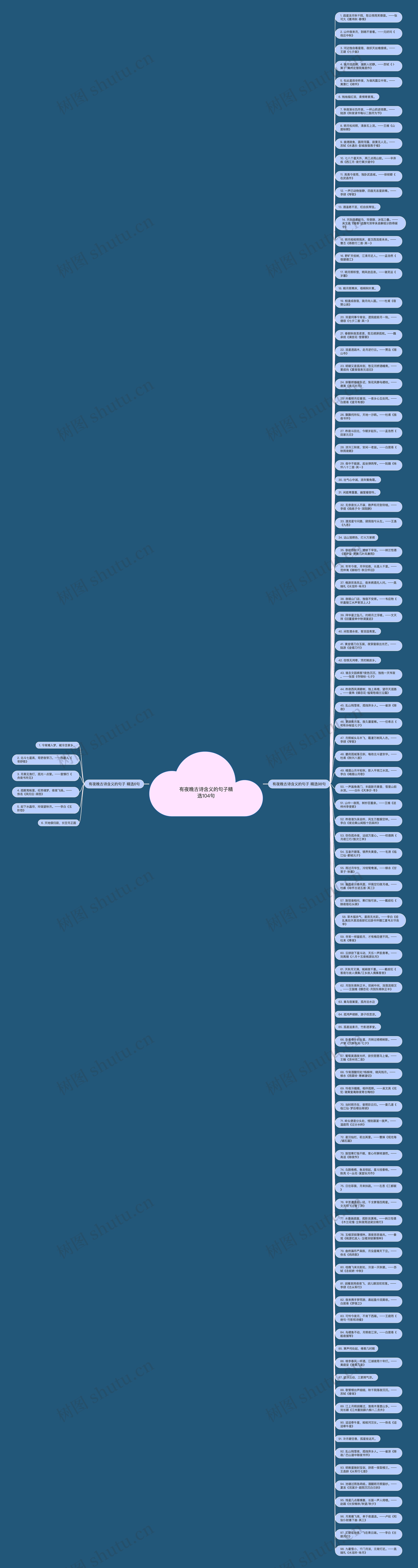 有夜晚古诗含义的句子精选104句思维导图