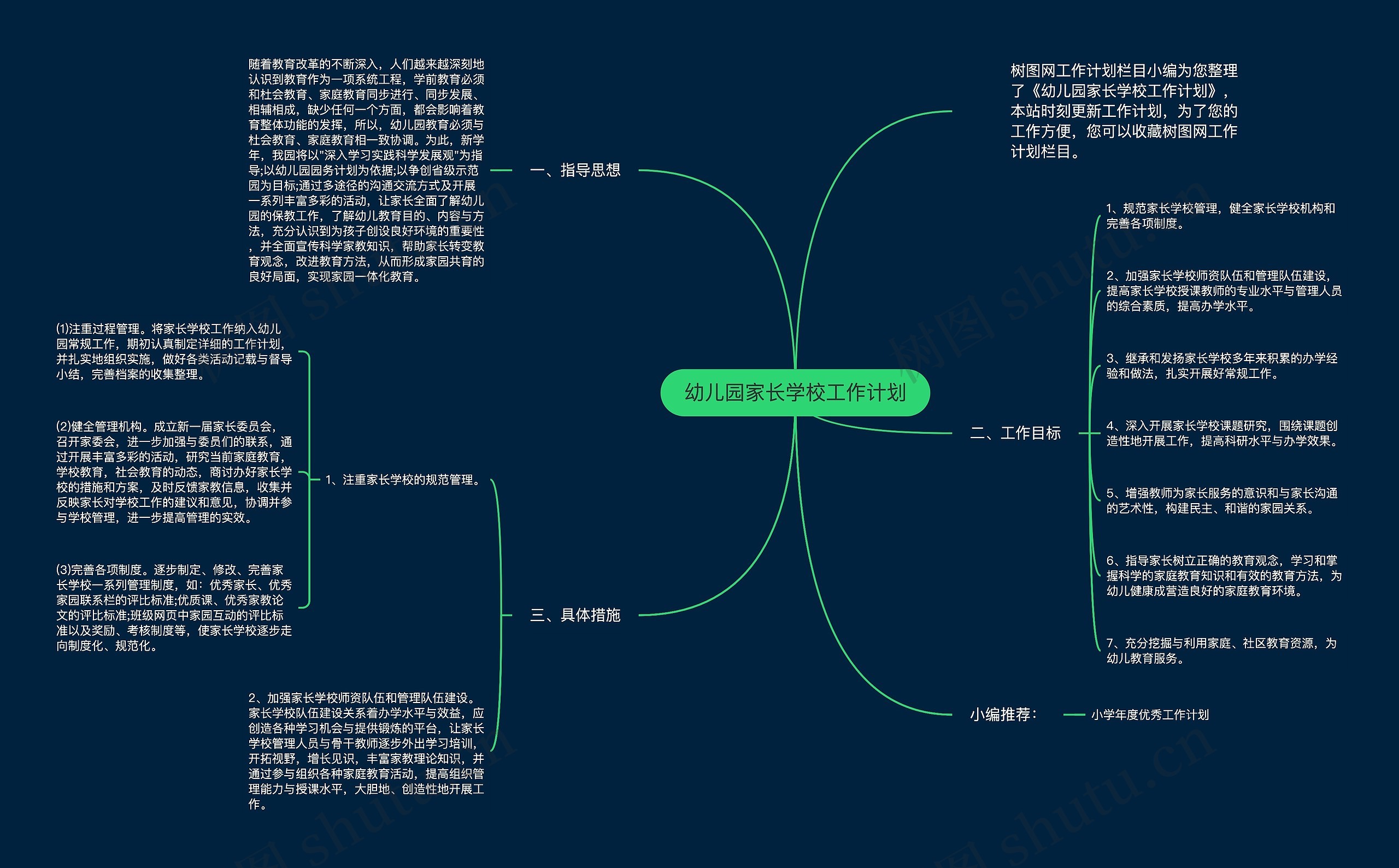 幼儿园家长学校工作计划思维导图