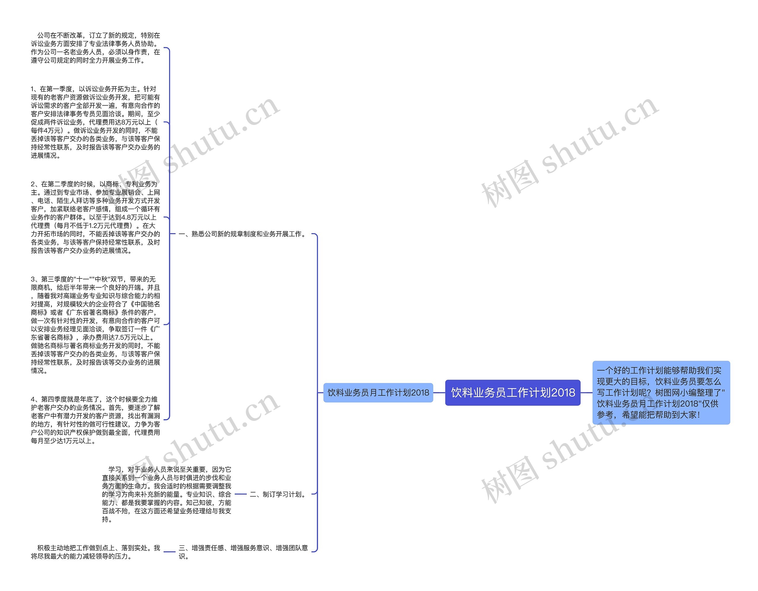 饮料业务员工作计划2018思维导图