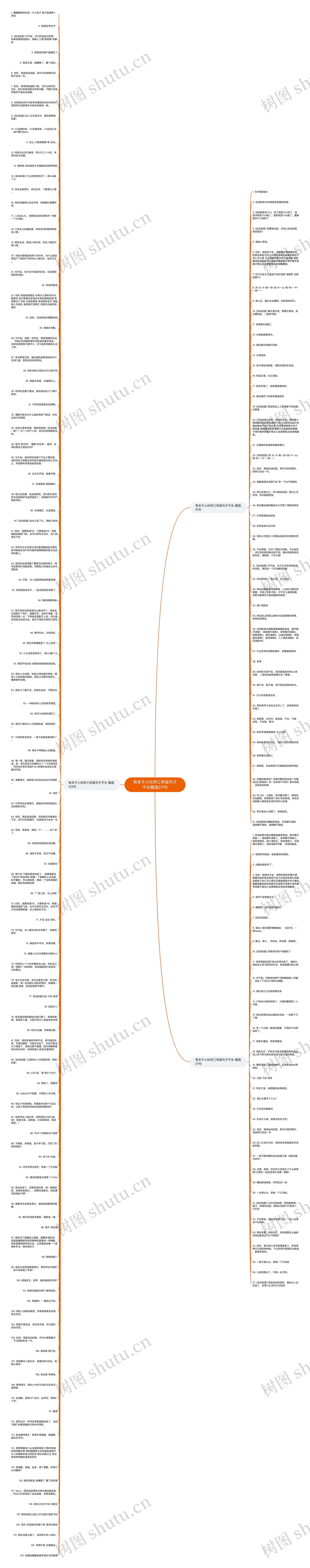 有关于小伙伴三年级句子不长精选211句思维导图