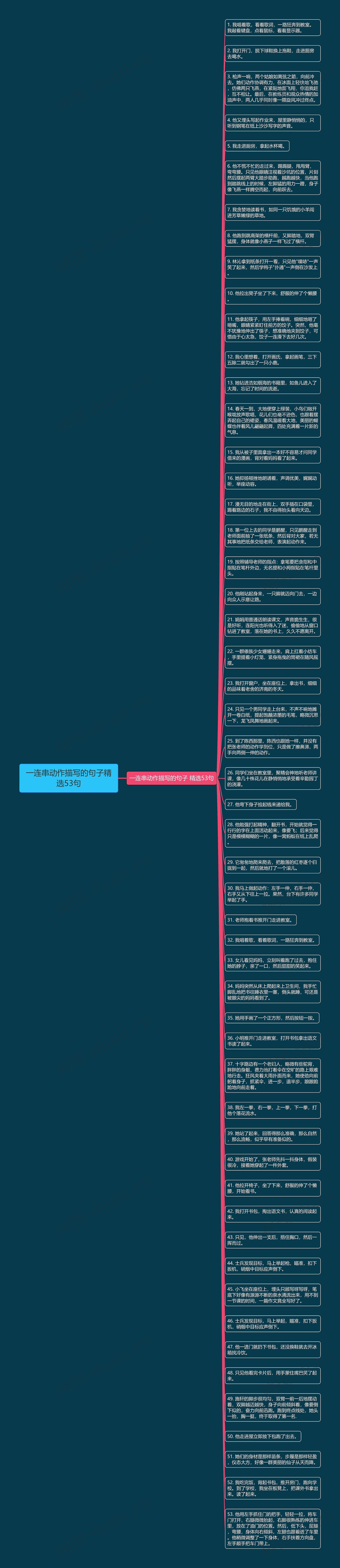 一连串动作描写的句子精选53句思维导图