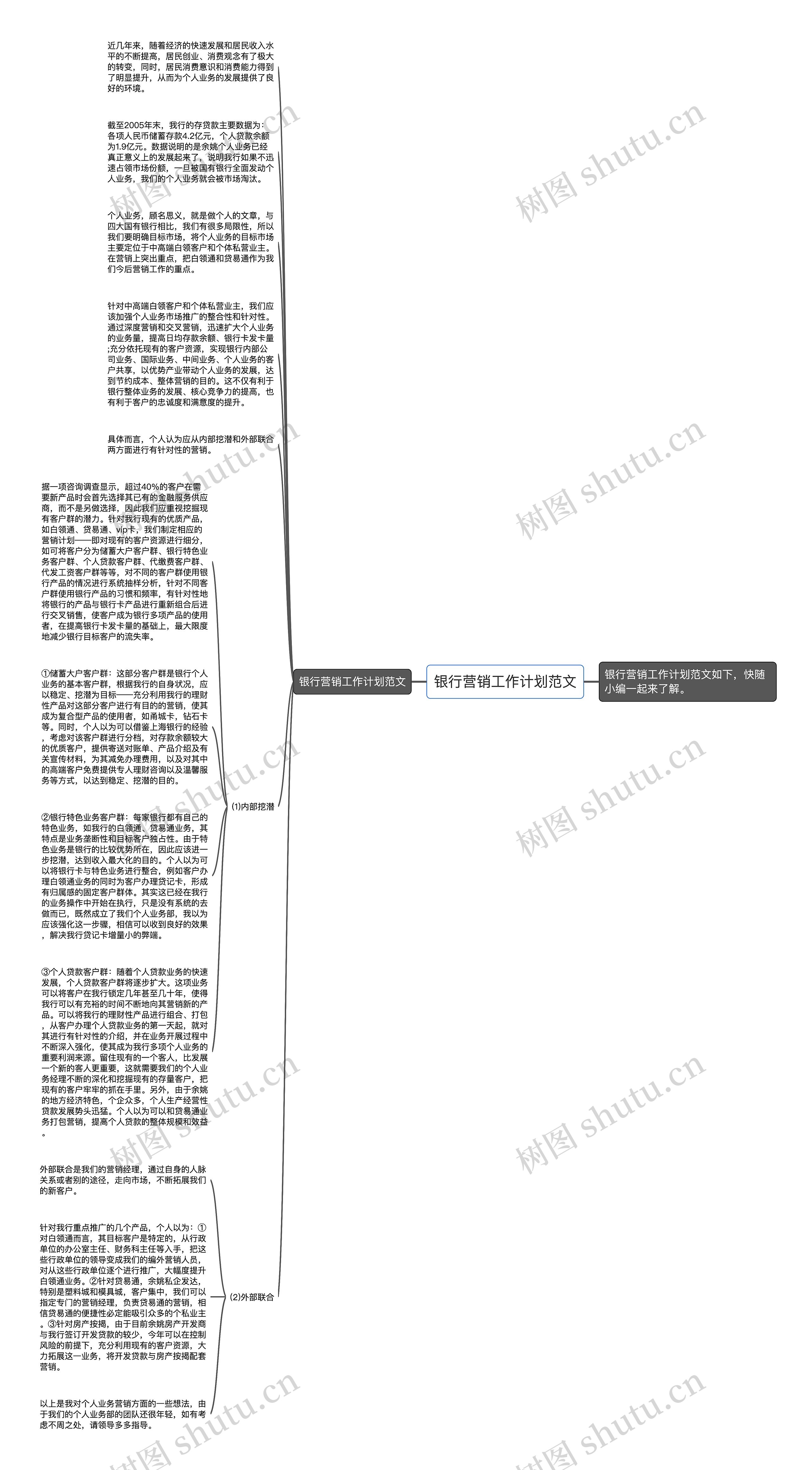 银行营销工作计划范文思维导图