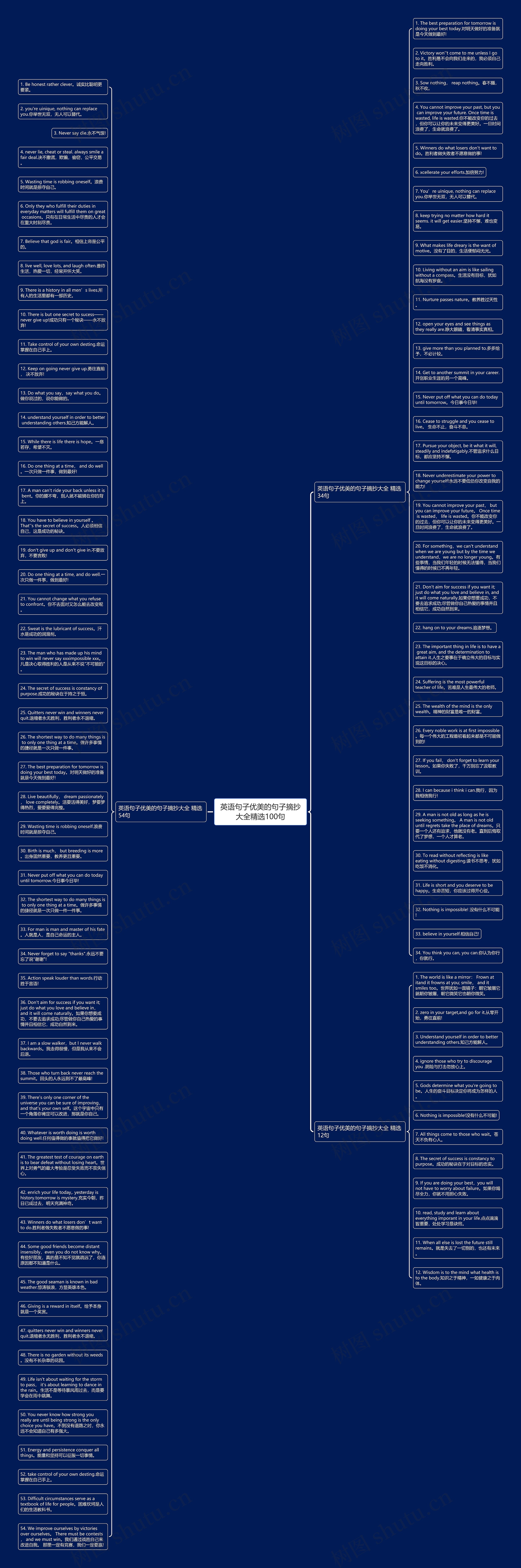 英语句子优美的句子摘抄大全精选100句思维导图
