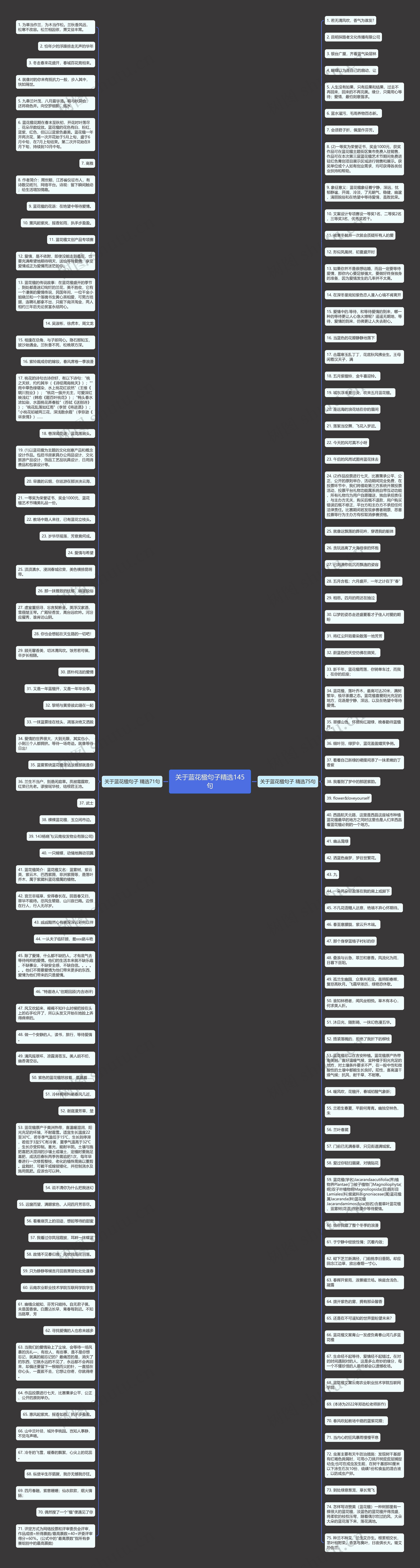 关于蓝花楹句子精选145句思维导图