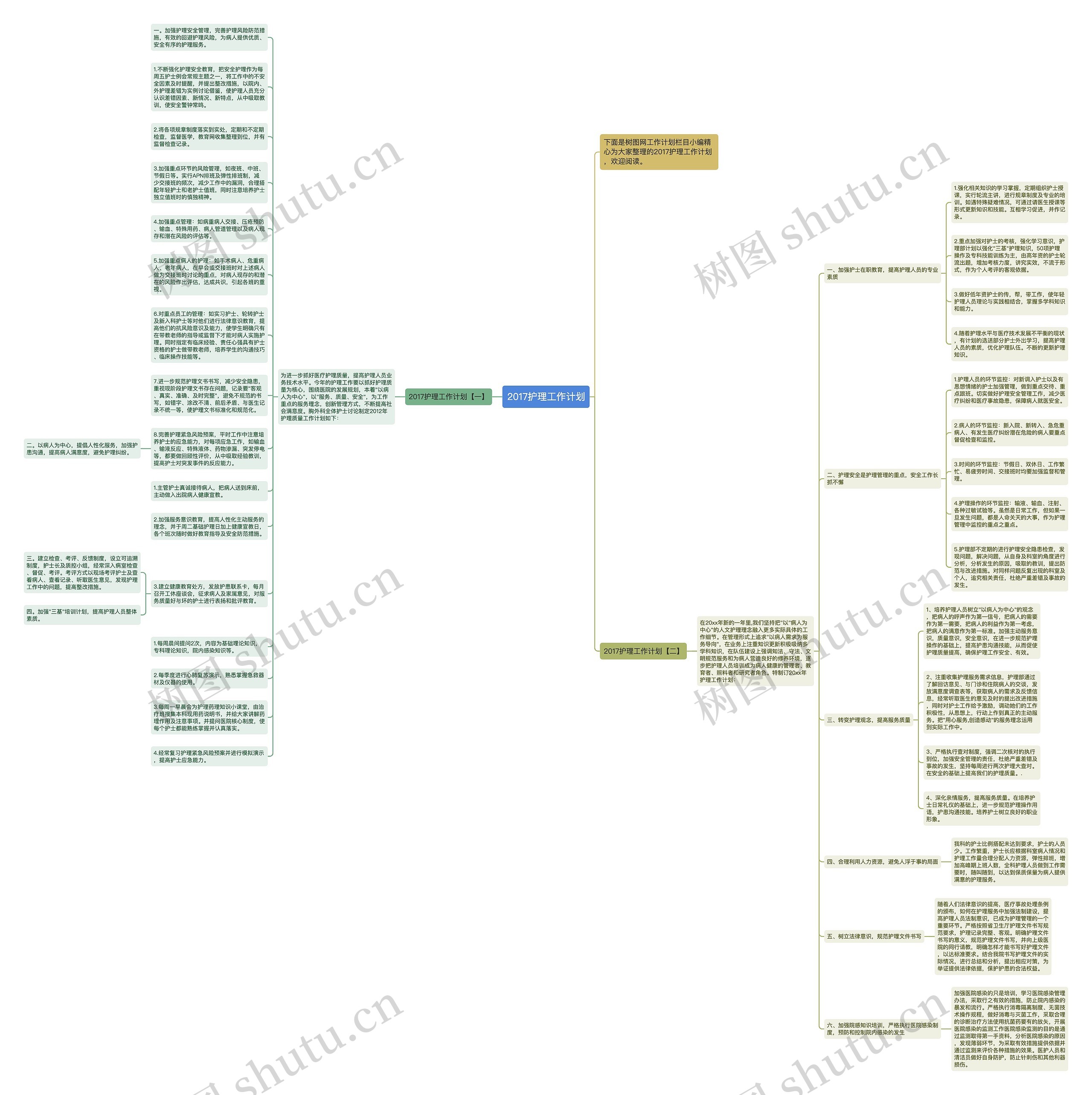 2017护理工作计划思维导图