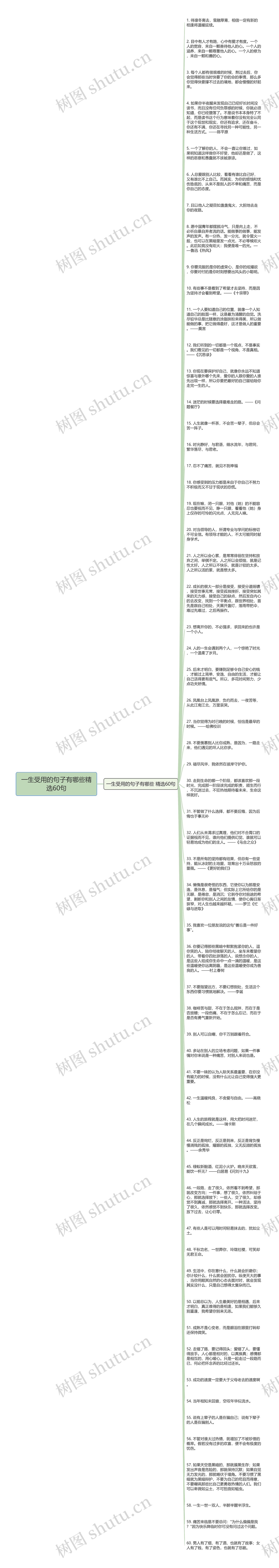 一生受用的句子有哪些精选60句思维导图